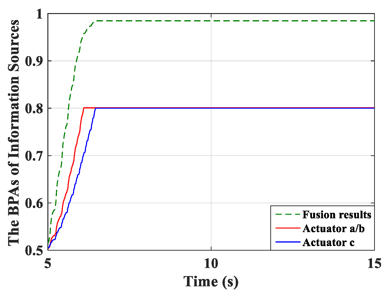 Micromachines 10 00196 g022 550
