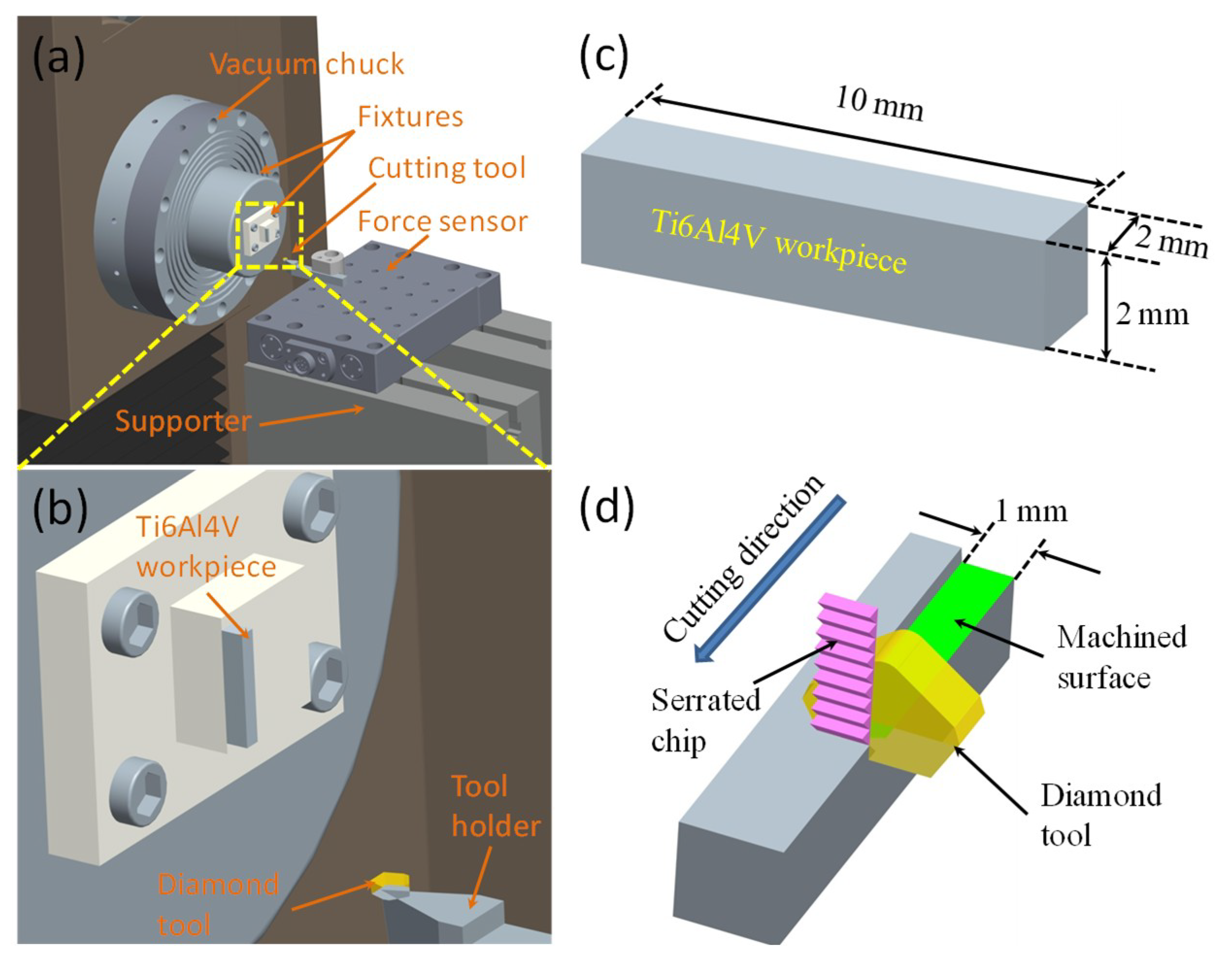Micromachines 10 00197 g001 Micromachines 10 00197 g001