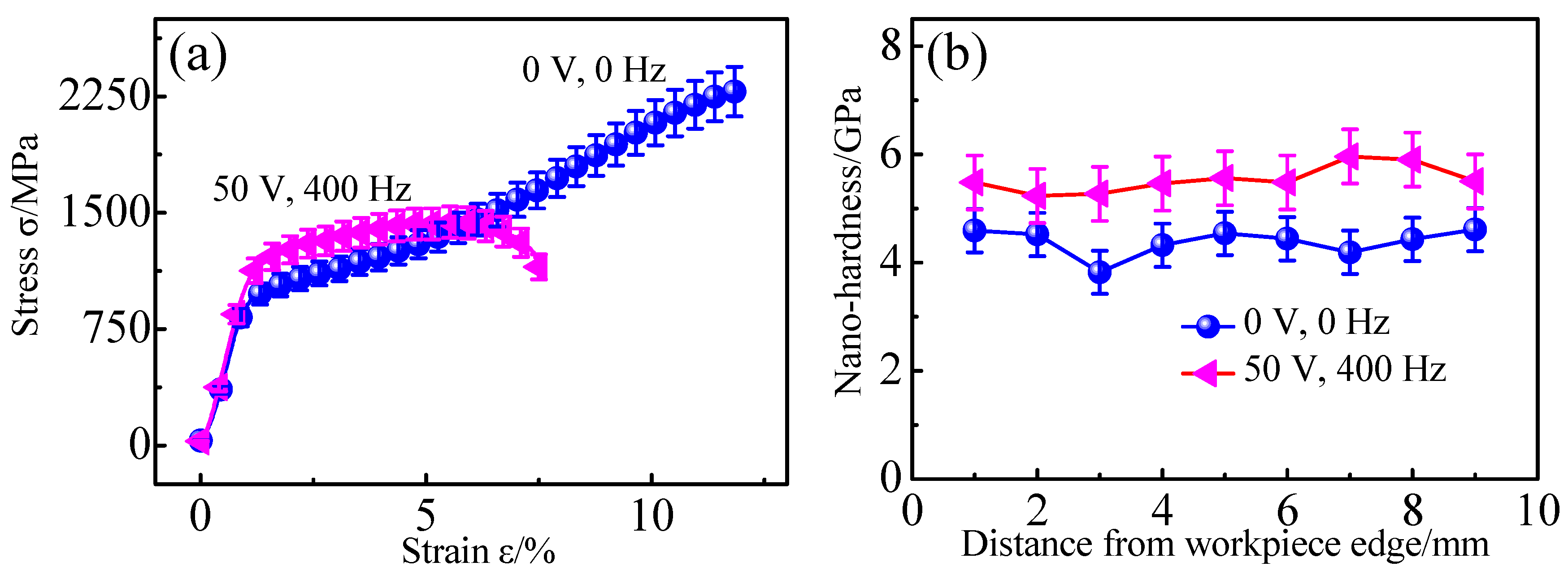 Micromachines 10 00197 g003 Micromachines 10 00197 g003