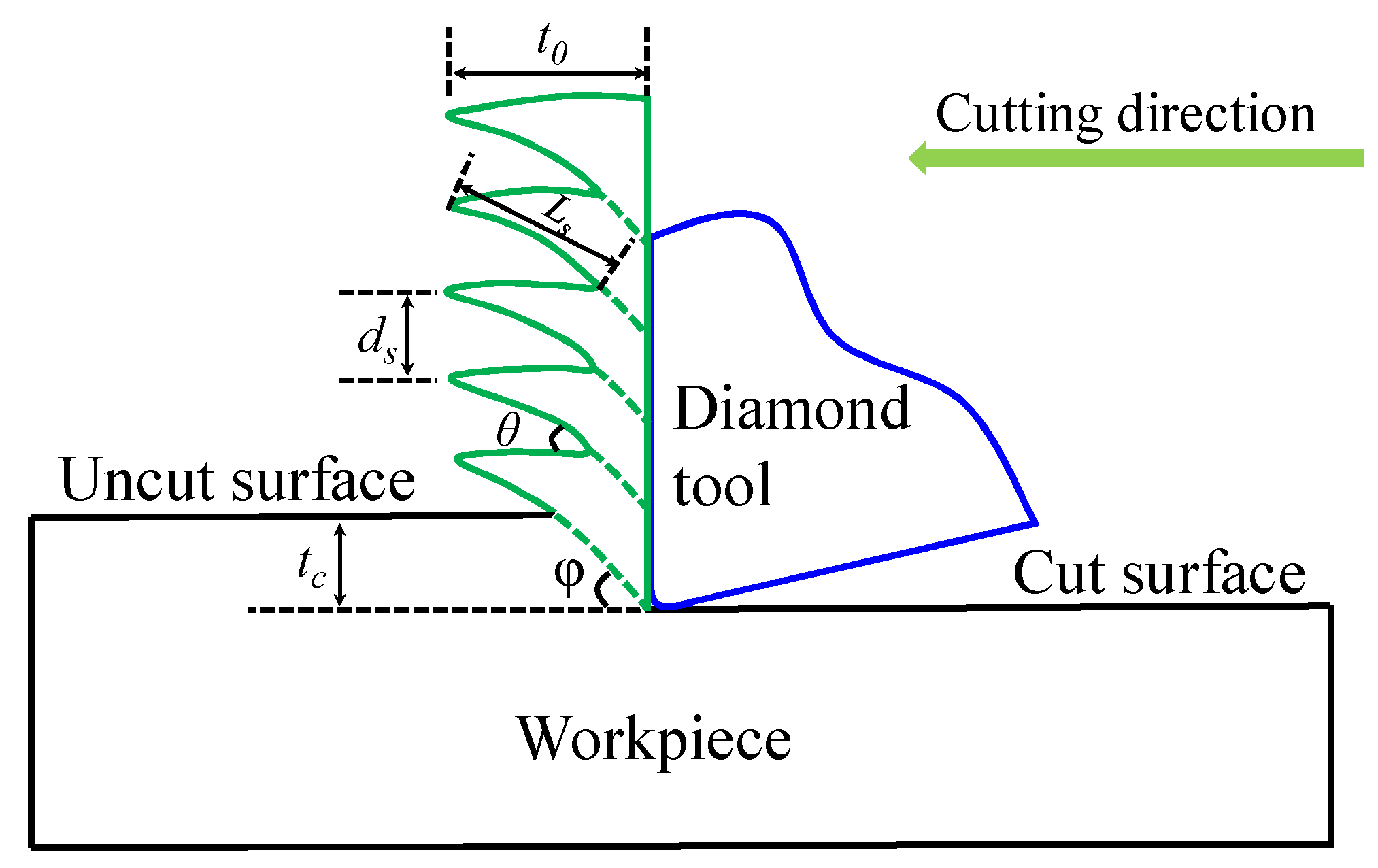 Micromachines 10 00197 g004 Micromachines 10 00197 g004
