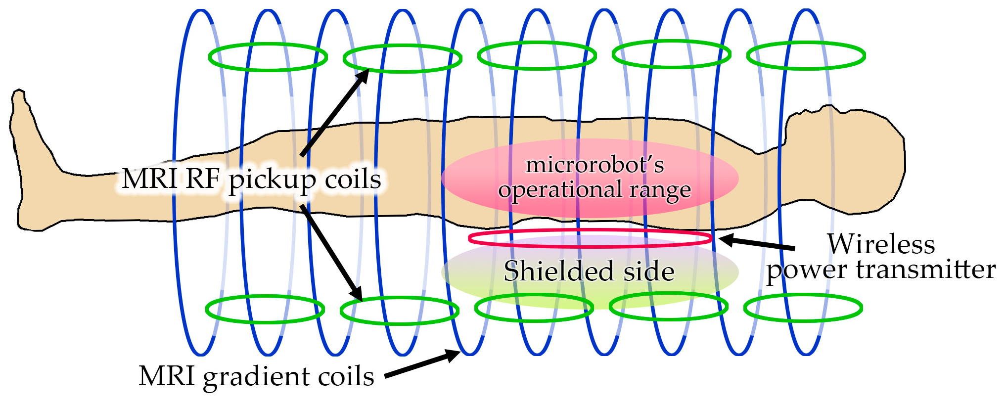 Micromachines 10 00200 g001 Micromachines 10 00200 g001