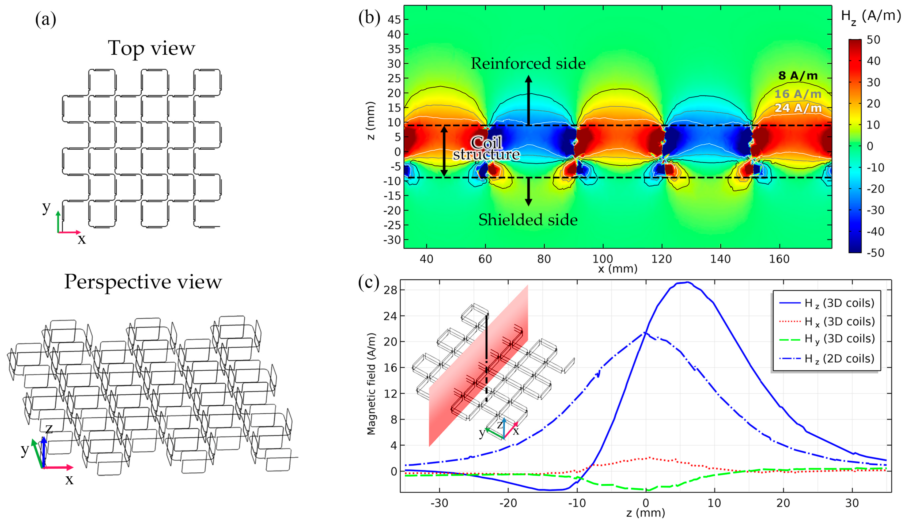 Micromachines 10 00200 g004 Micromachines 10 00200 g004