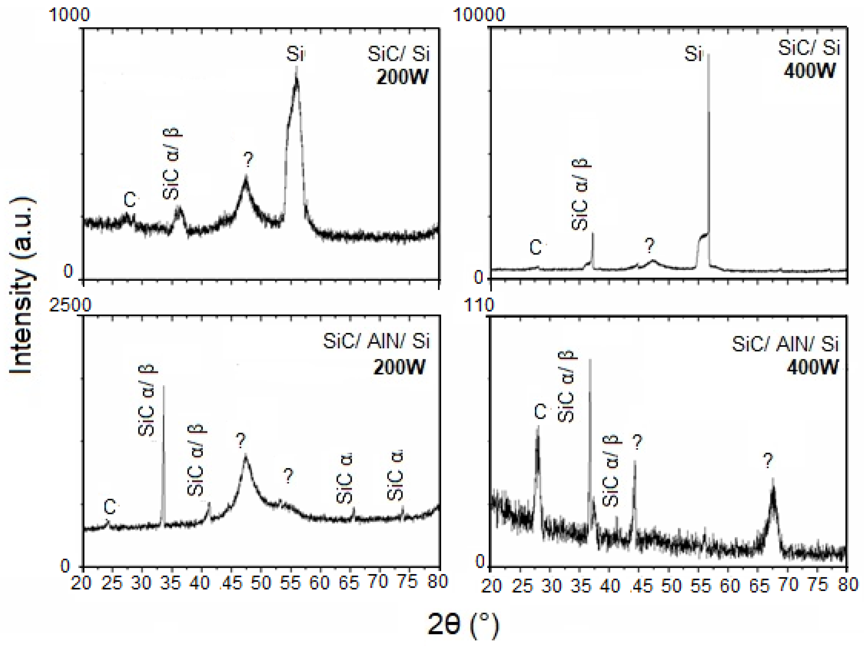 Micromachines 10 00202 g004 Micromachines 10 00202 g004