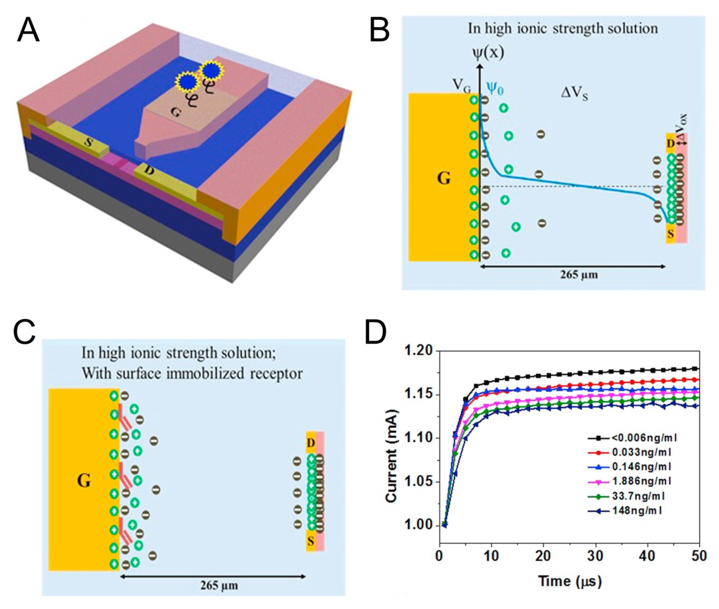 Micromachines 10 00203 g002 Micromachines 10 00203 g002