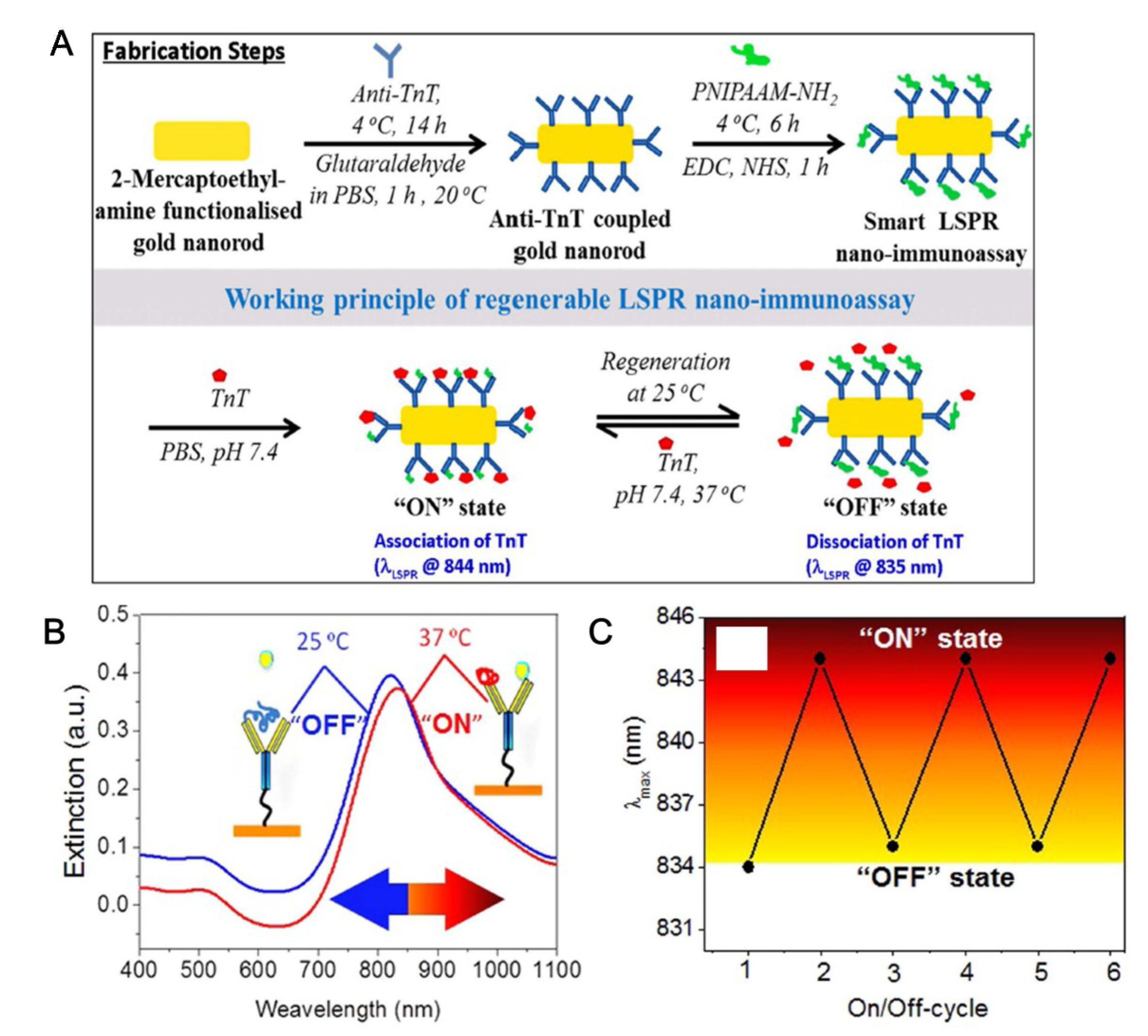 Micromachines 10 00203 g003 Micromachines 10 00203 g003