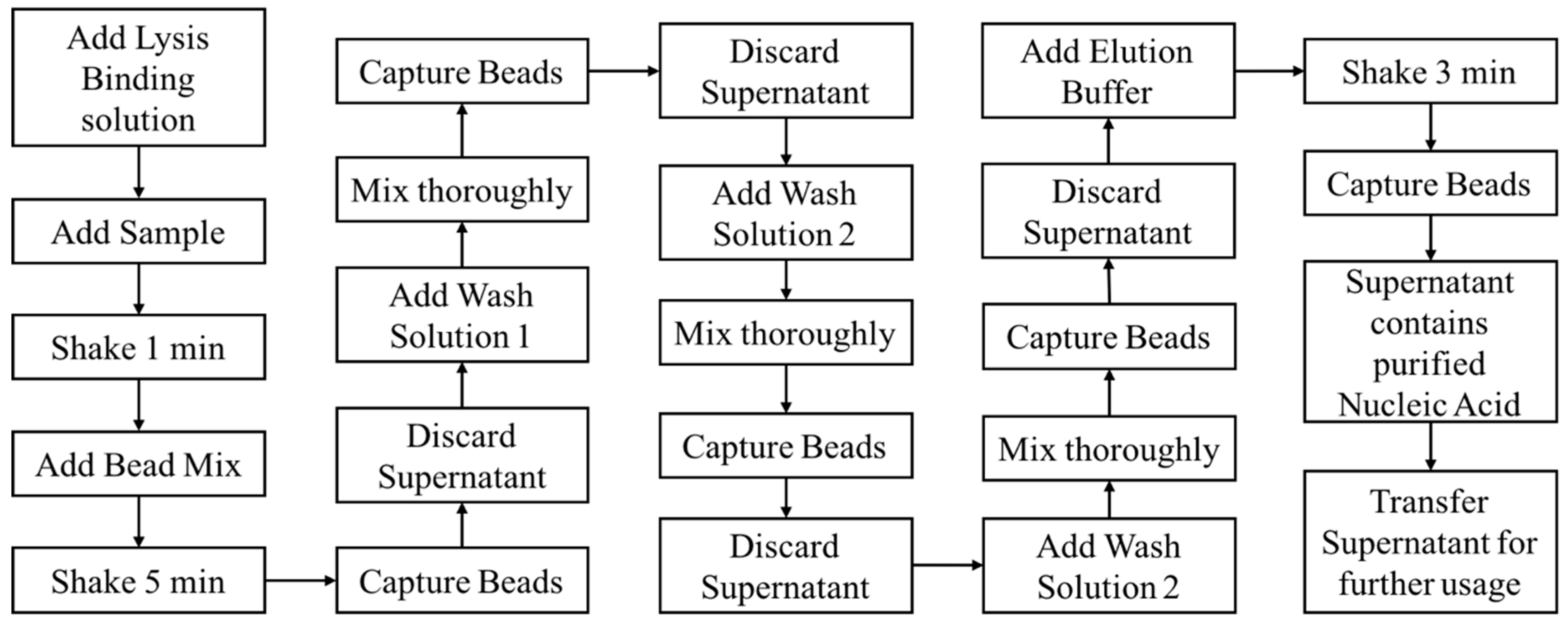 Micromachines 10 00204 g001