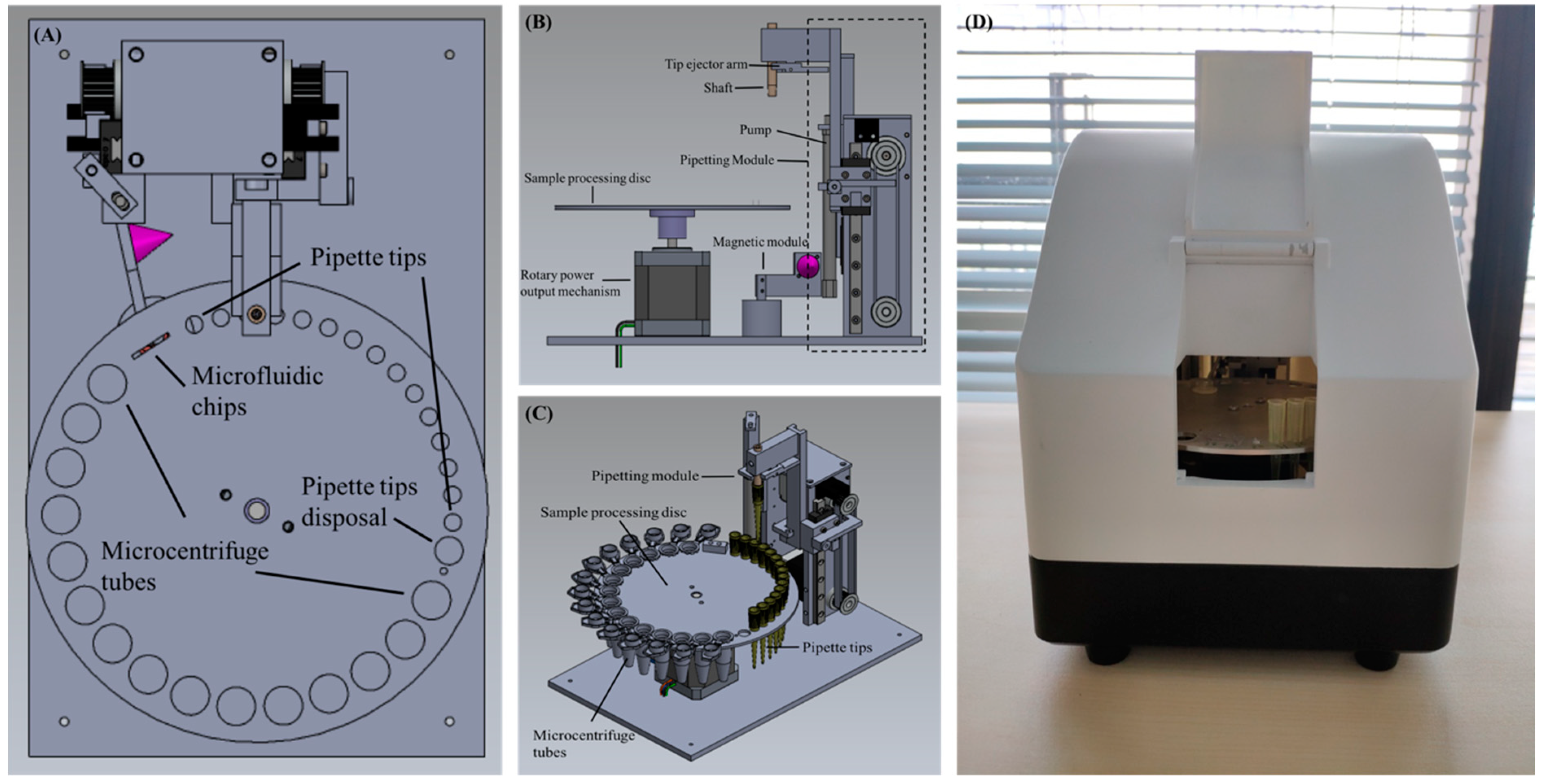 Micromachines 10 00204 g002