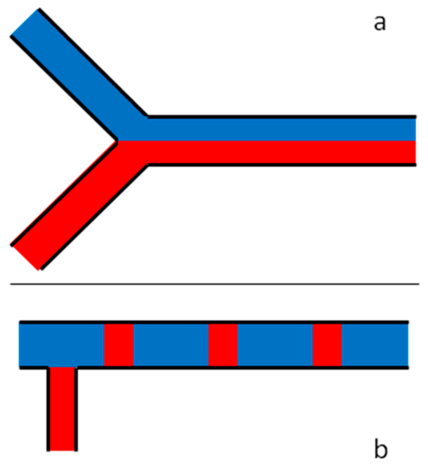 Micromachines 10 00205 g001 Micromachines 10 00205 g001