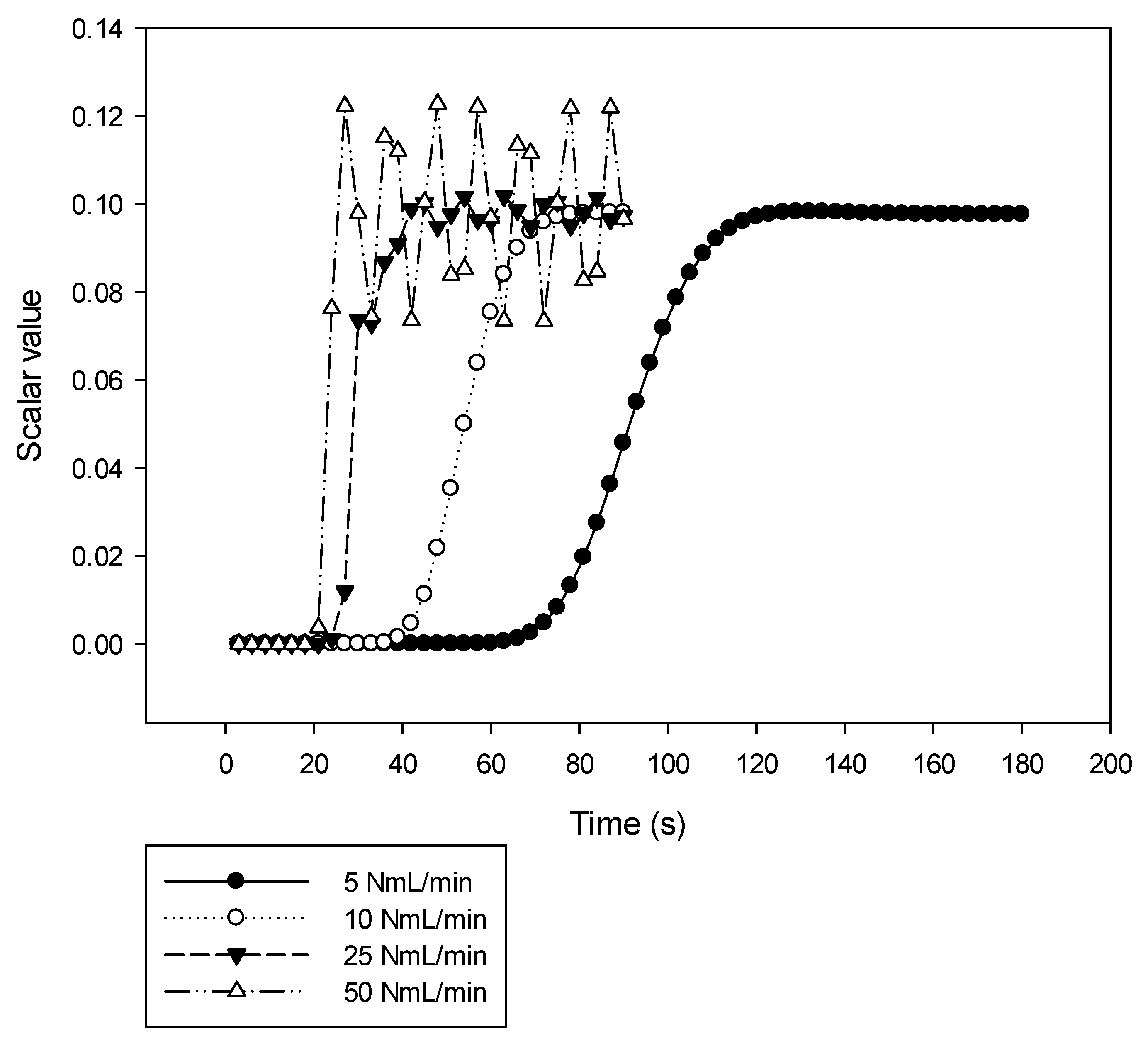 Micromachines 10 00205 g005 Micromachines 10 00205 g005