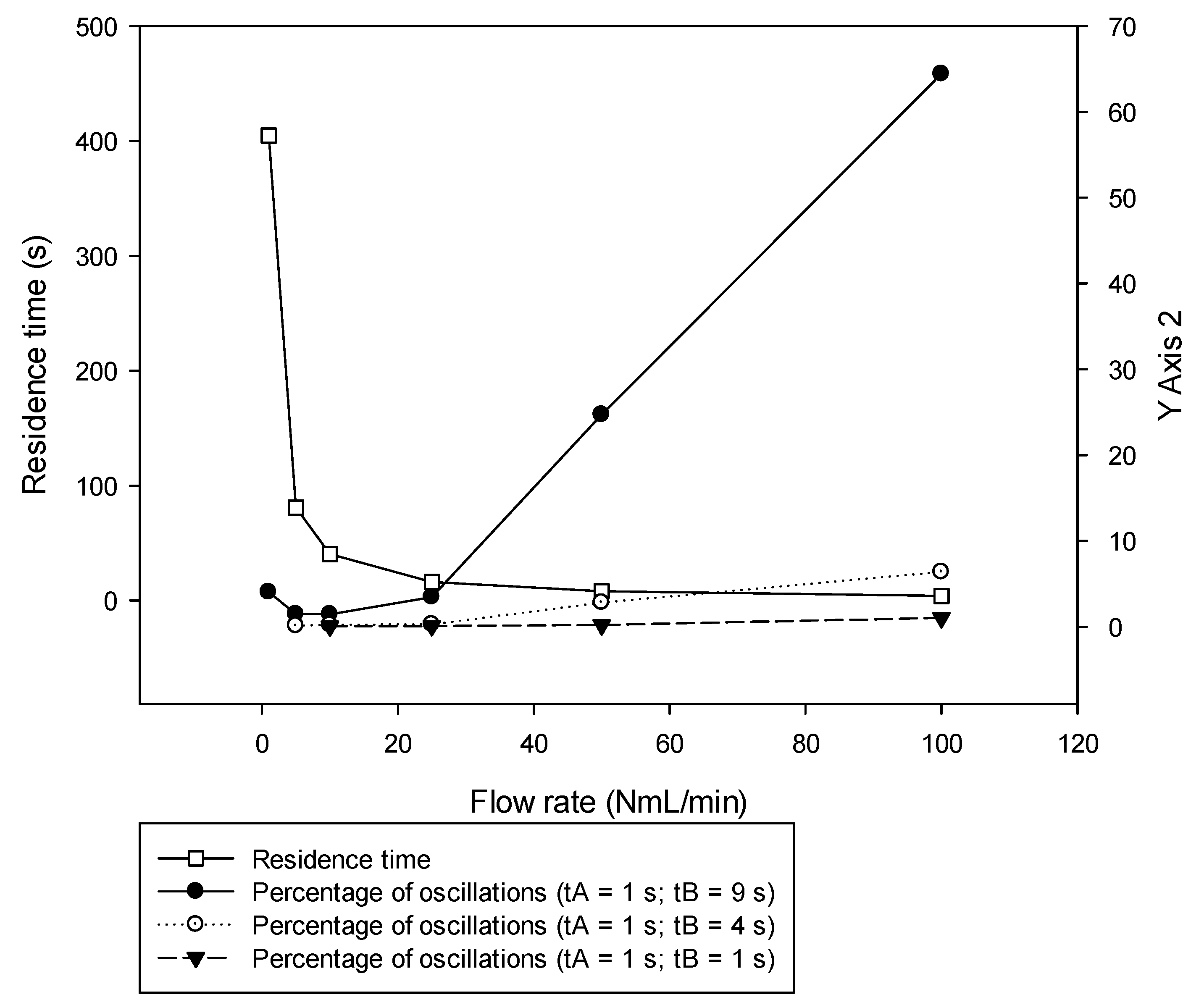 Micromachines 10 00205 g006 Micromachines 10 00205 g006