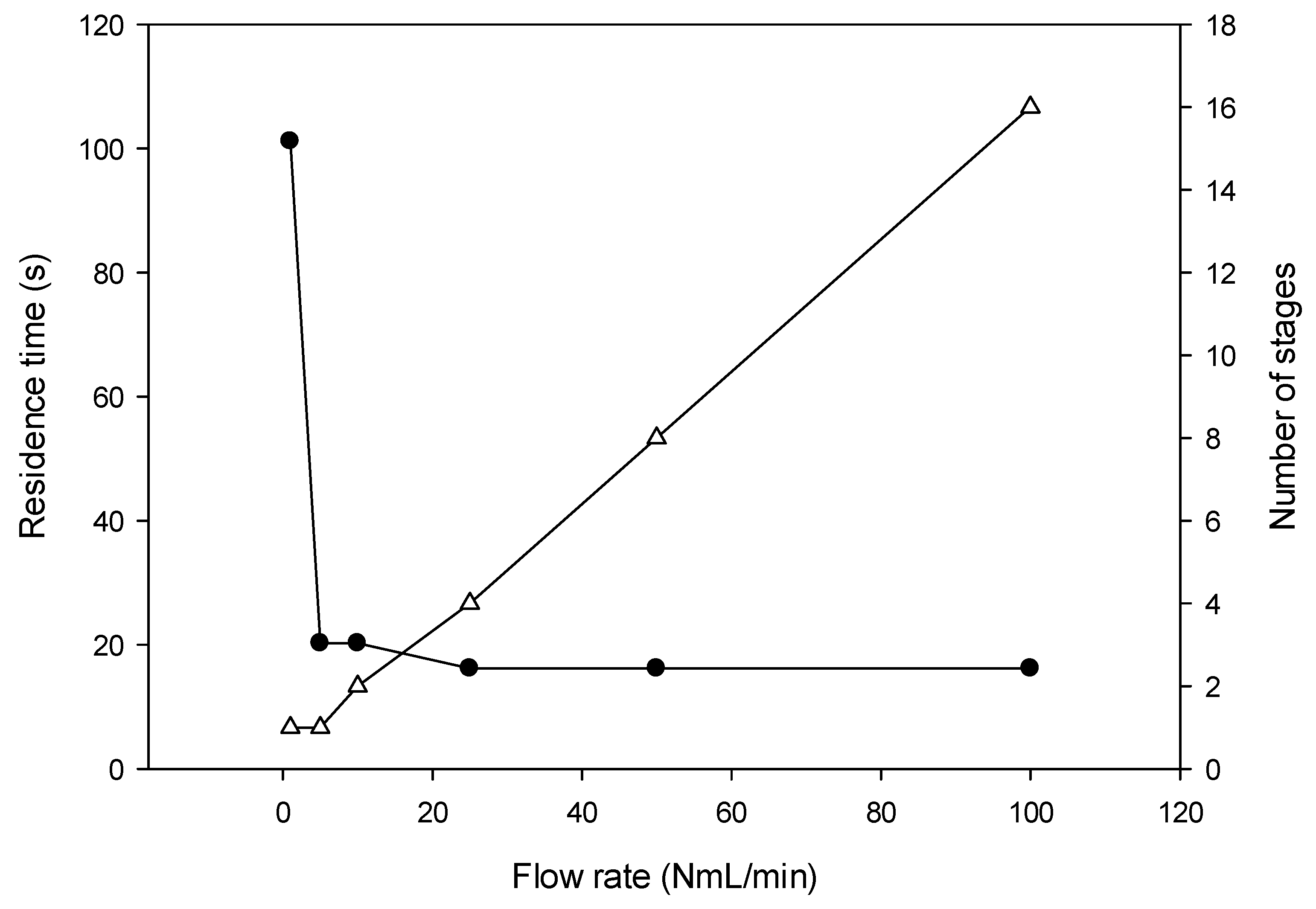 Micromachines 10 00205 g007 Micromachines 10 00205 g007