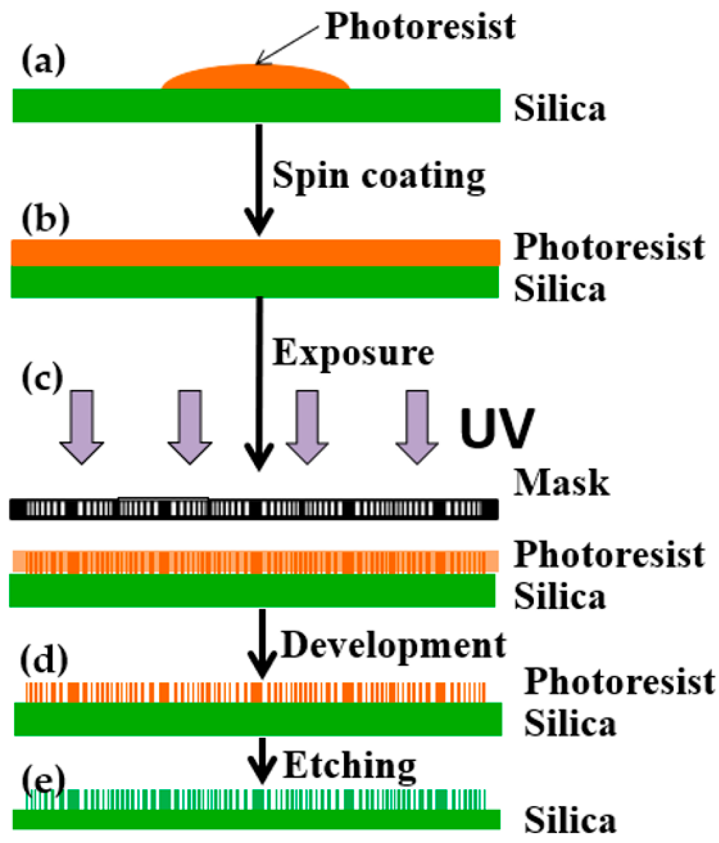 Micromachines 10 00208 g003 Micromachines 10 00208 g003