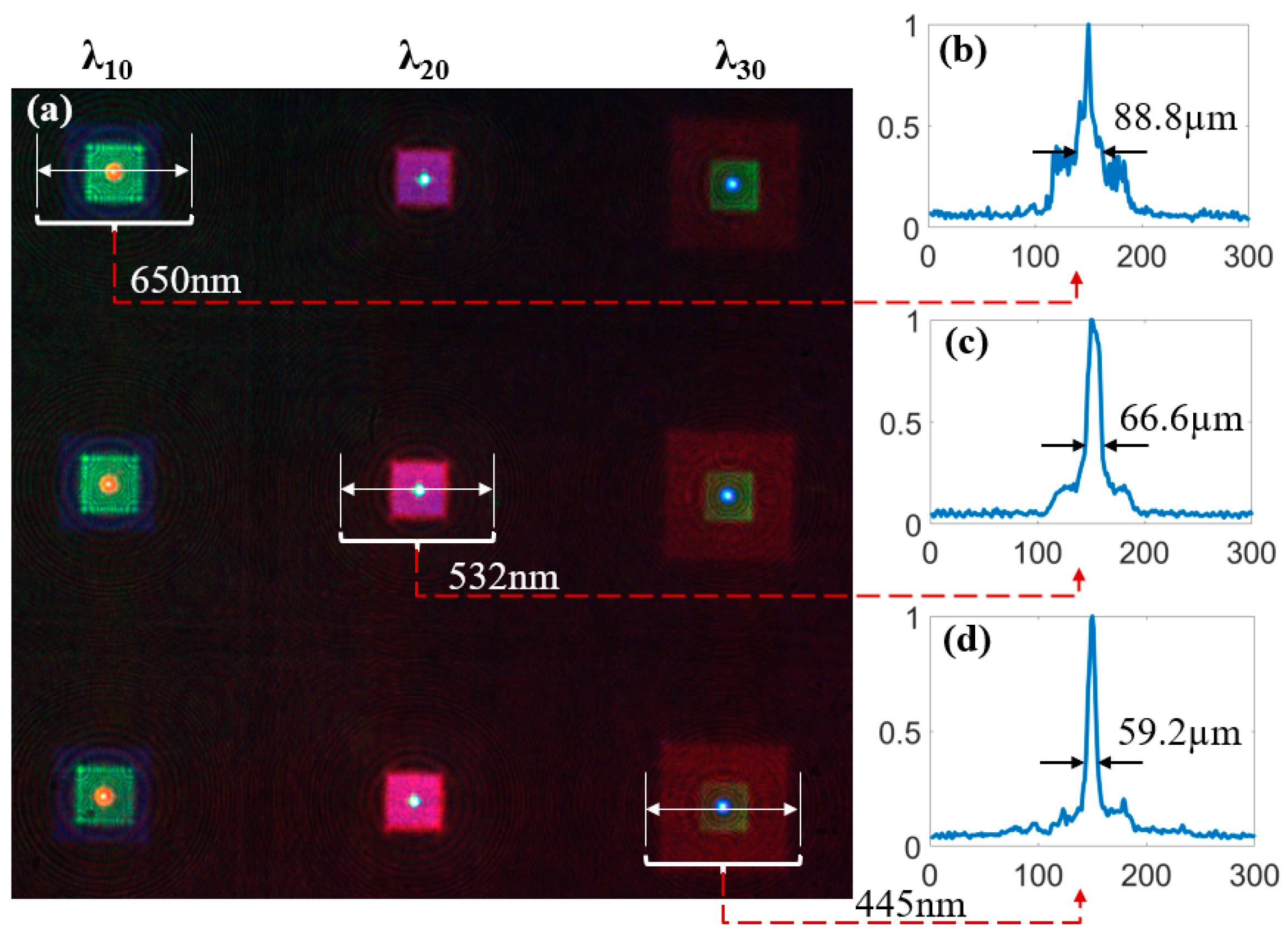 Micromachines 10 00208 g007 Micromachines 10 00208 g007