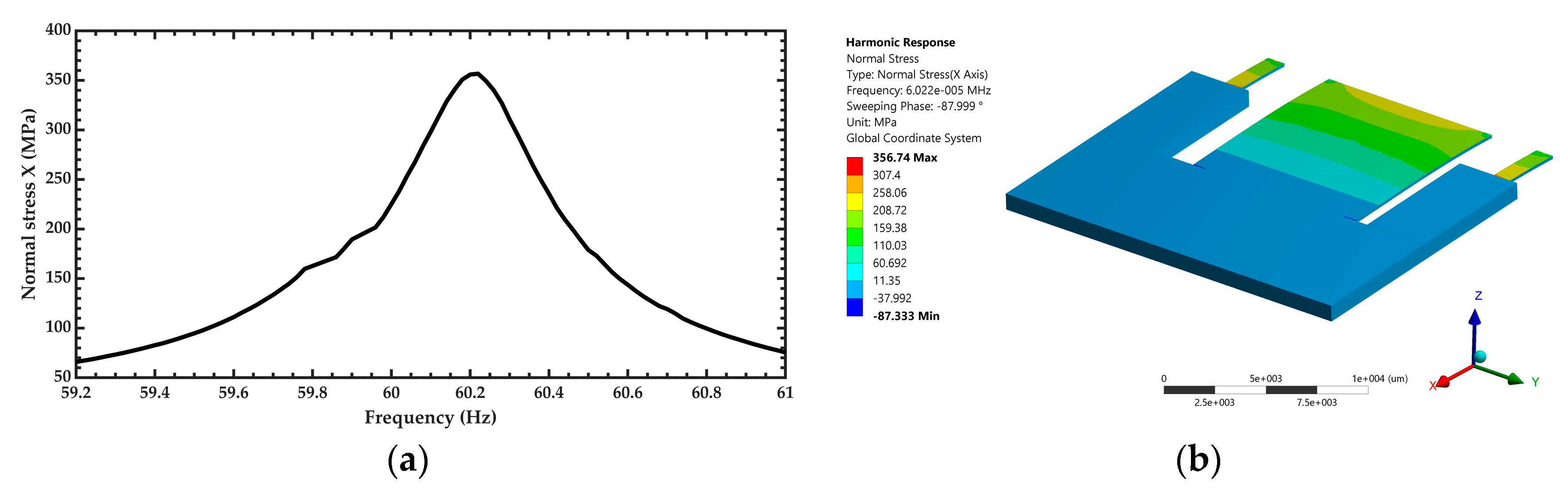 Micromachines 10 00211 g011 Micromachines 10 00211 g011