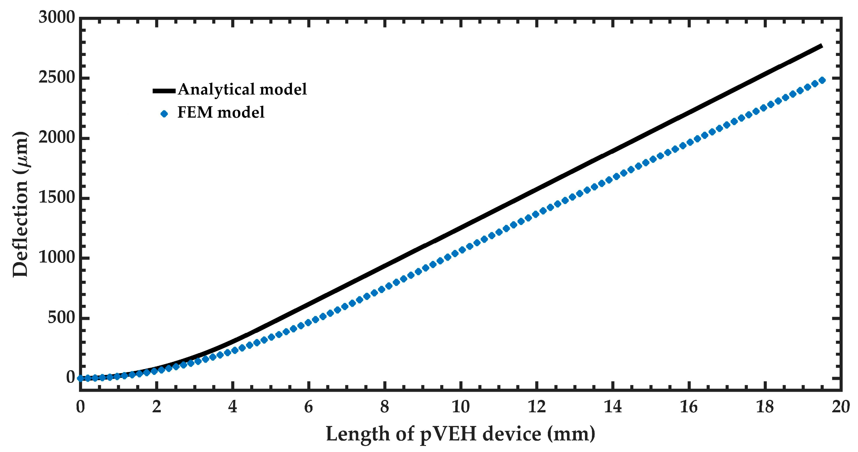 Micromachines 10 00211 g015 Micromachines 10 00211 g015