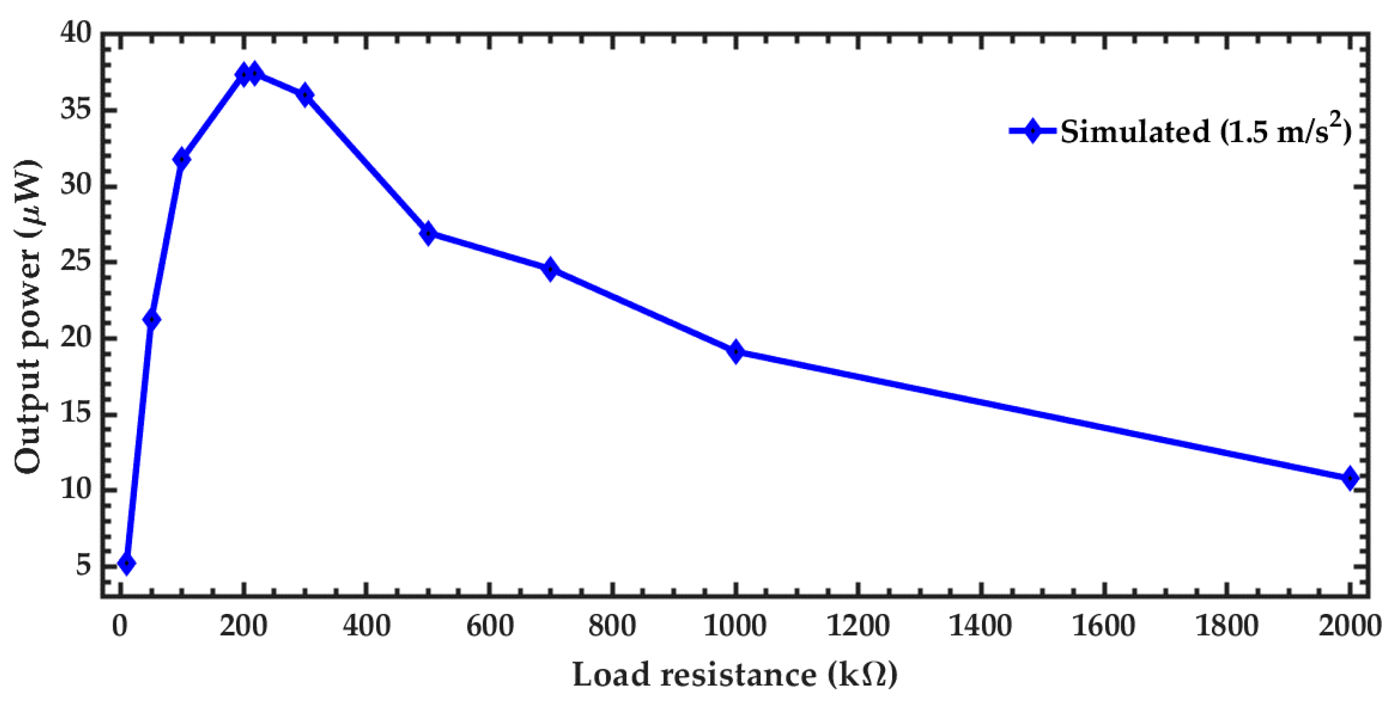 Micromachines 10 00211 g016 Micromachines 10 00211 g016