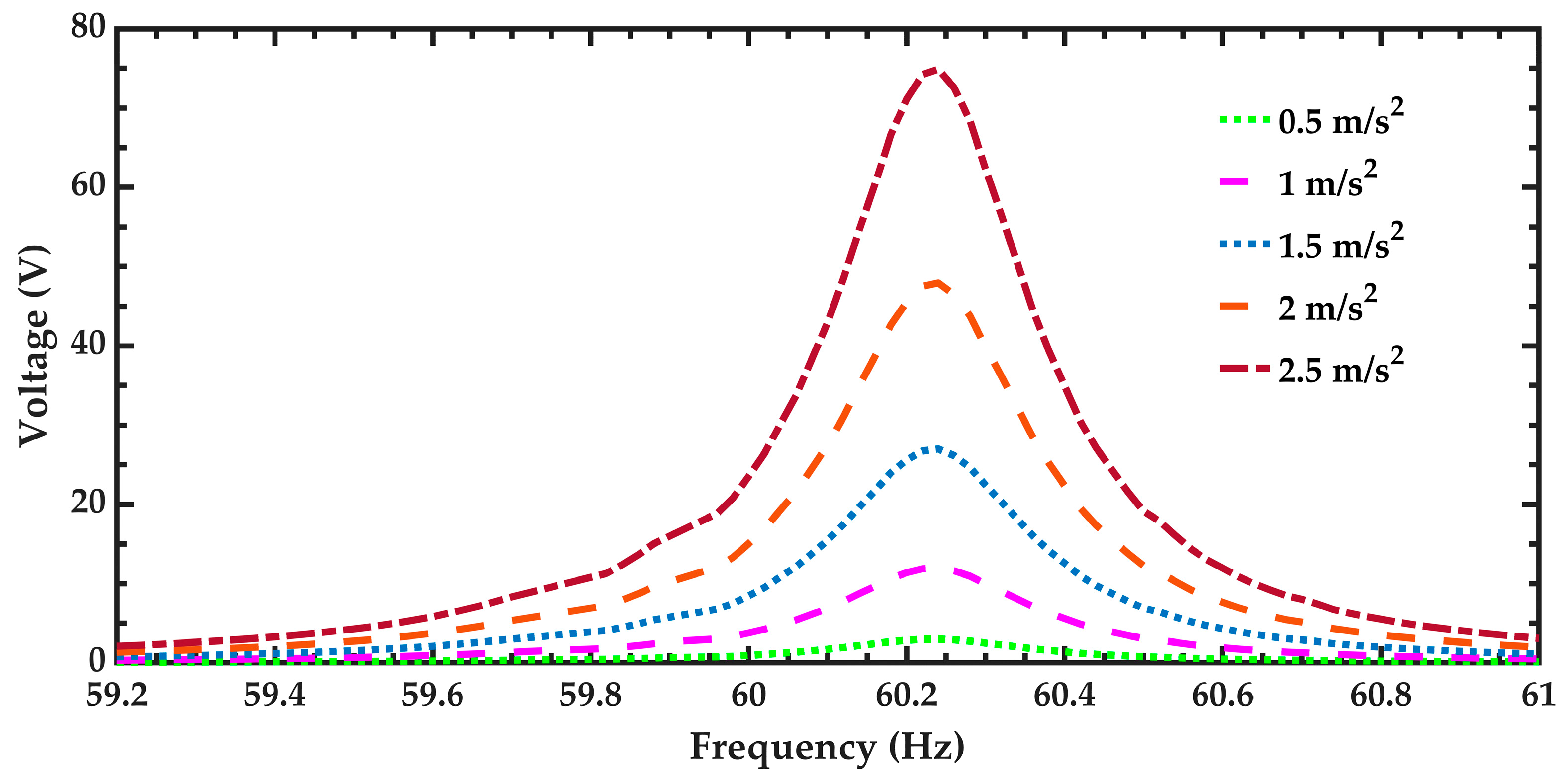 Micromachines 10 00211 g017 Micromachines 10 00211 g017