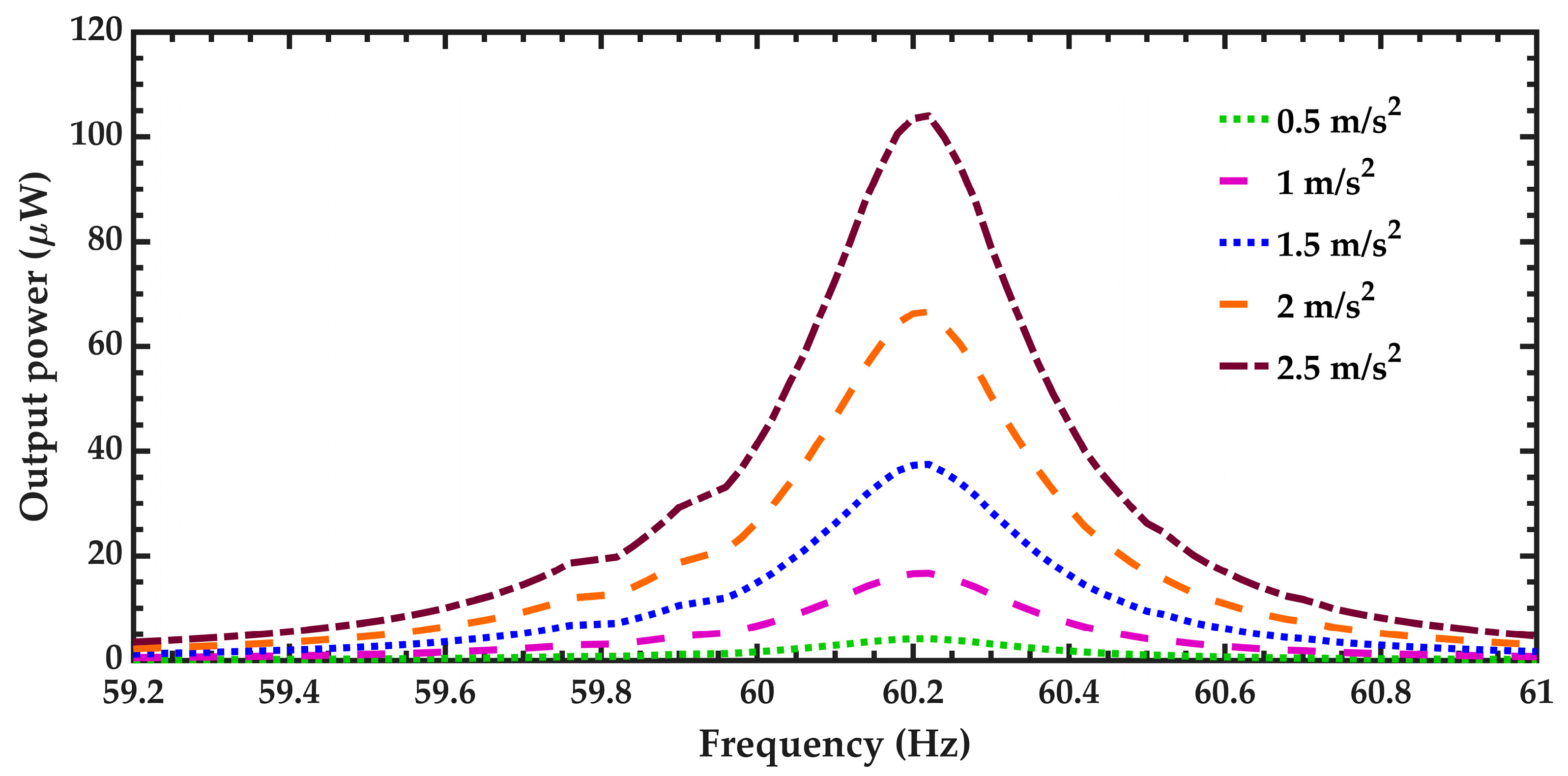 Micromachines 10 00211 g019 Micromachines 10 00211 g019