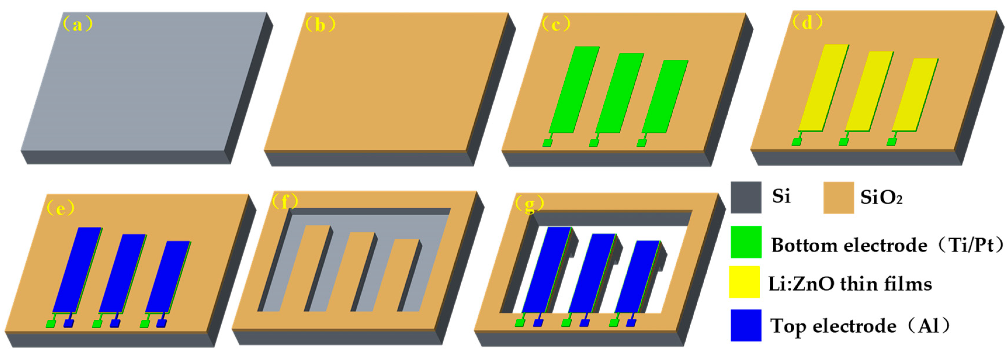 Micromachines 10 00212 g003 Micromachines 10 00212 g003