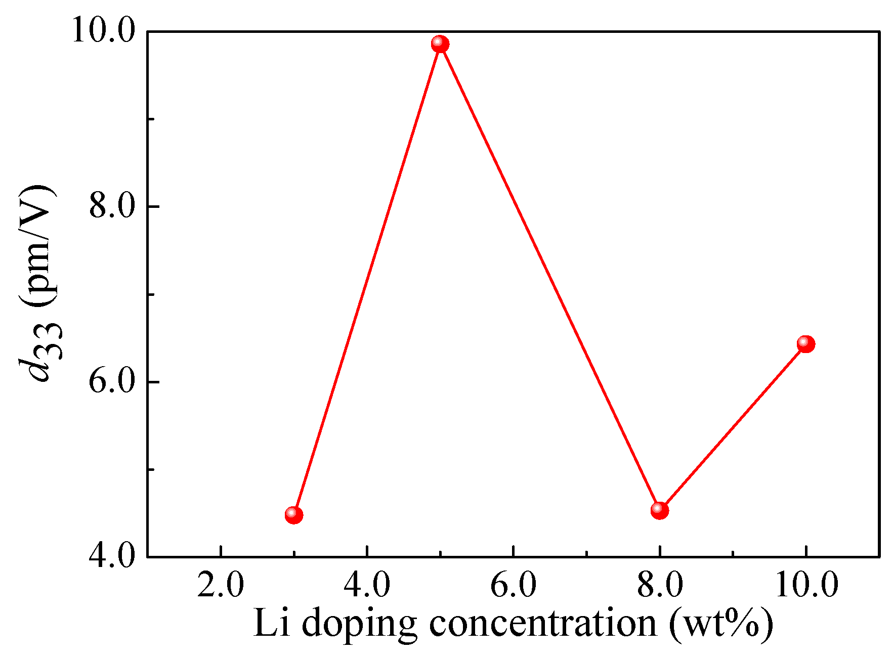 Micromachines 10 00212 g008 Micromachines 10 00212 g008