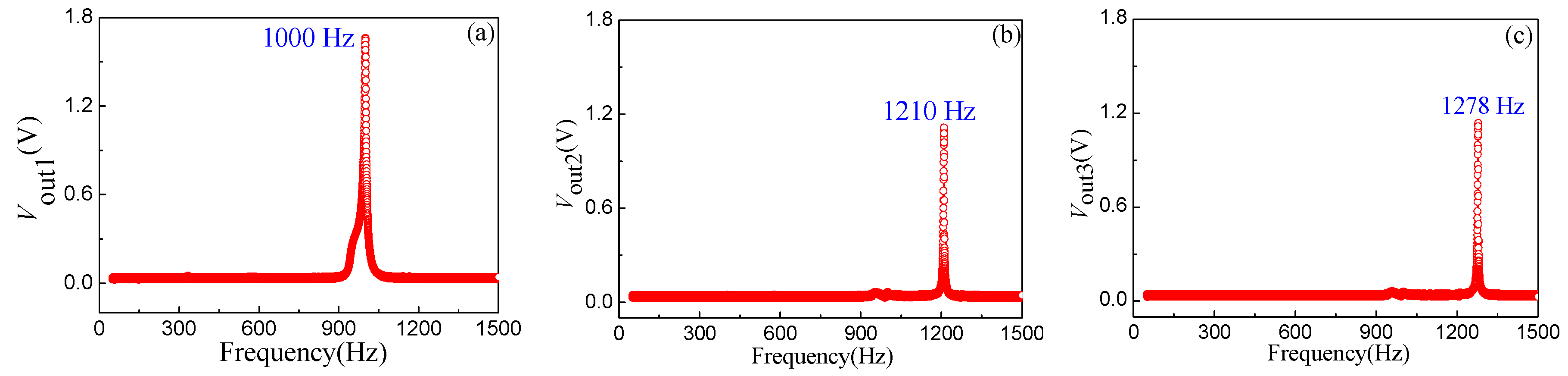 Micromachines 10 00212 g010 Micromachines 10 00212 g010