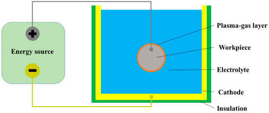 Explore Five Types of Polishers: A Comprehensive Overview