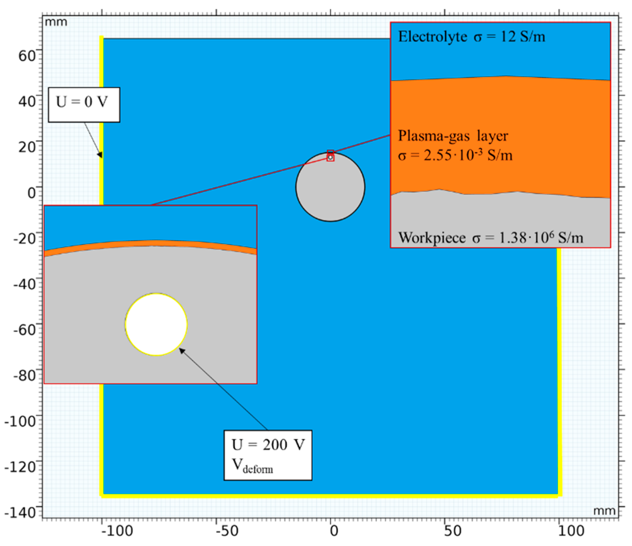 Micromachines Free Full Text Process Understanding Of Plasma Electrolytic Polishing Through Multiphysics Simulation And Inline Metrology Html Micromachines Free Full Text Process Understanding Of Plasma Electrolytic Polishing Through Multiphysics Simulation And Inline Metrology Html