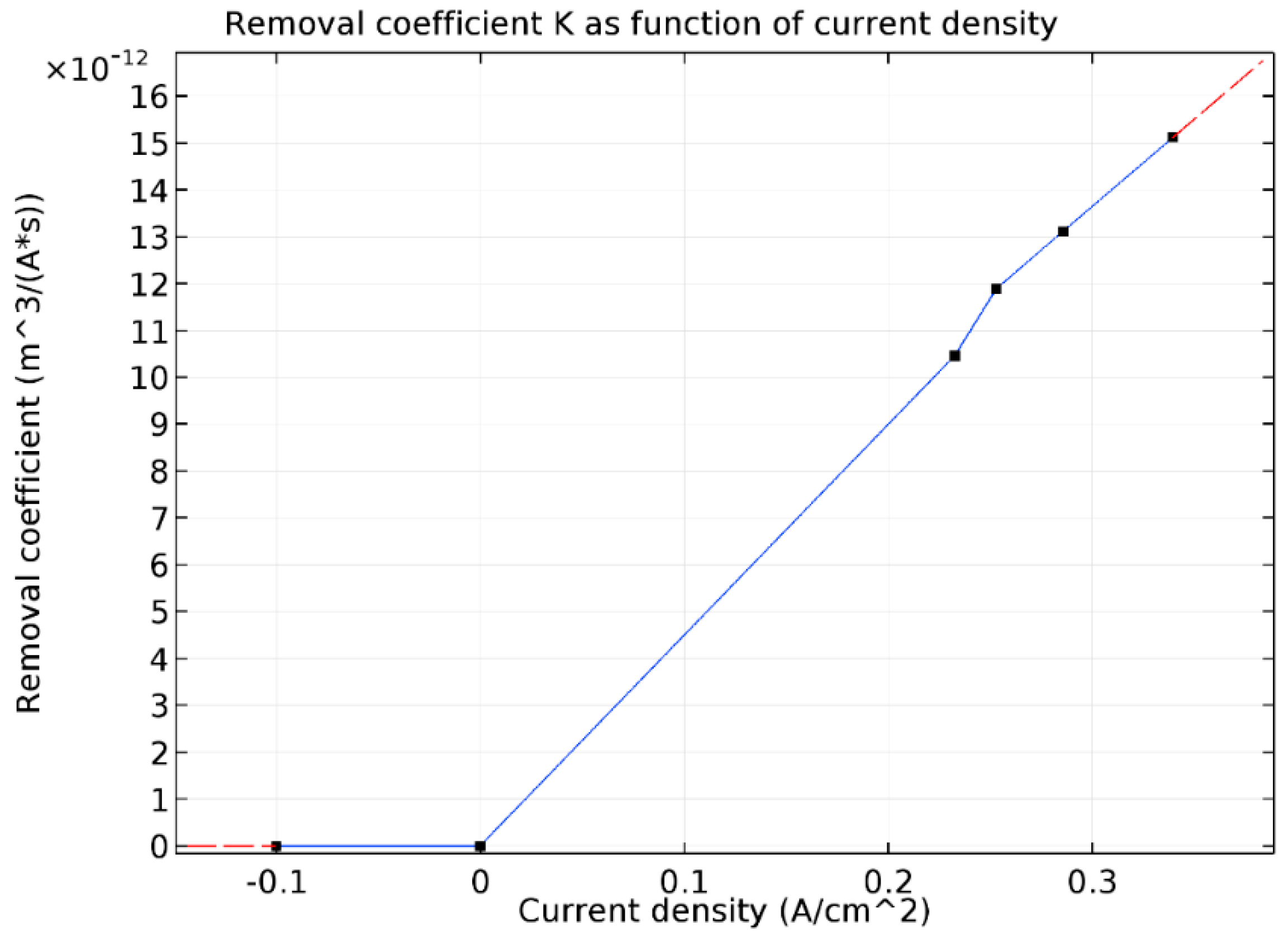 Micromachines 10 00214 g011