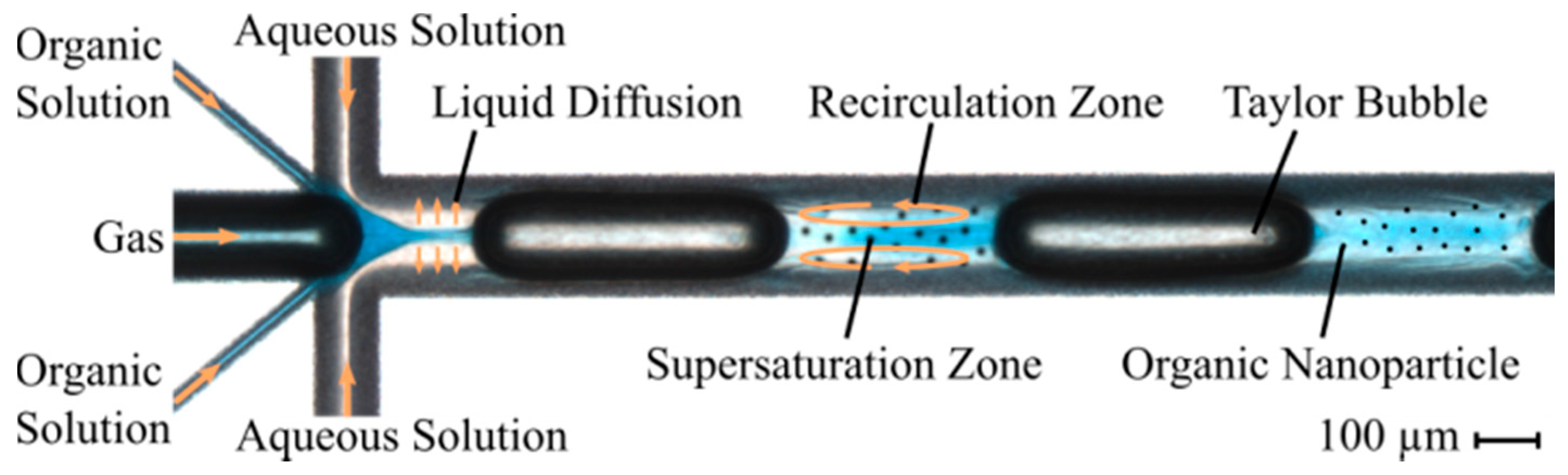 Micromachines 10 00220 g002 550
