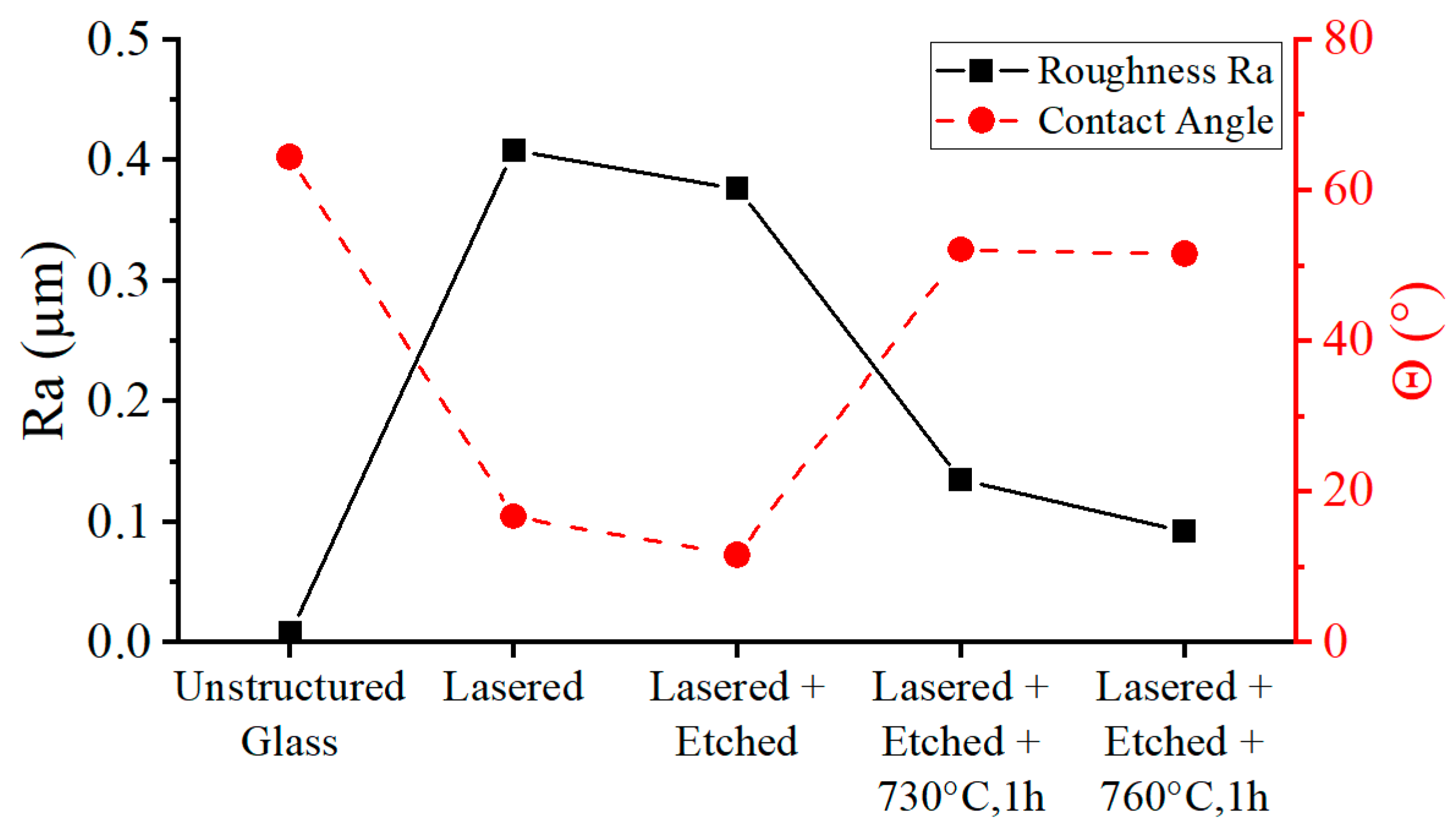 Micromachines 10 00220 g004 550