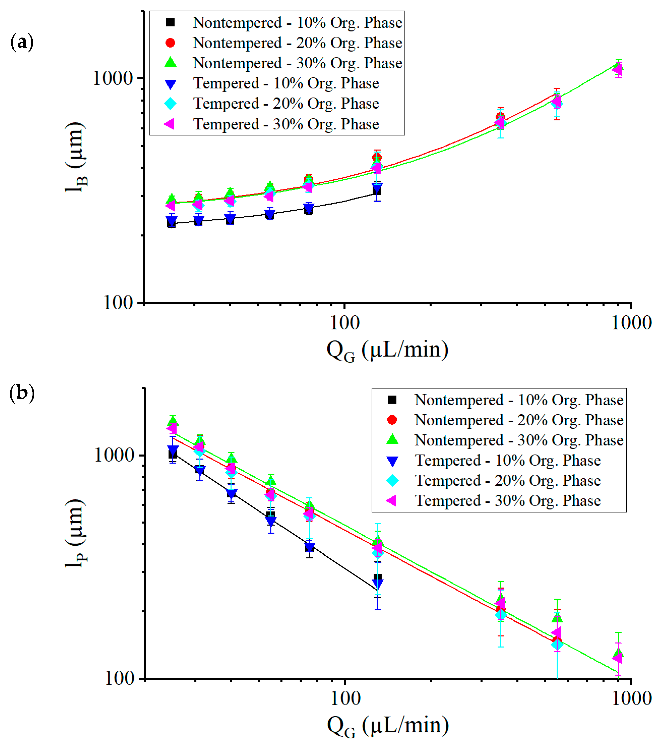 Micromachines 10 00220 g007 550
