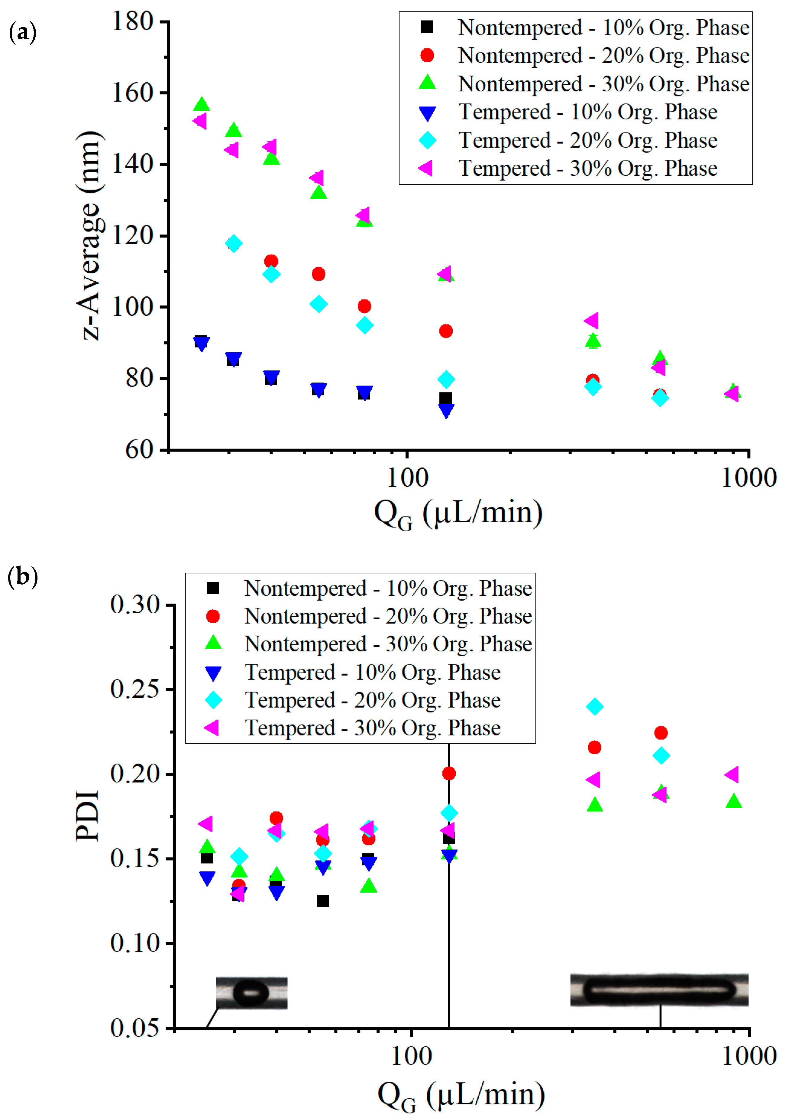 Micromachines 10 00220 g009 550