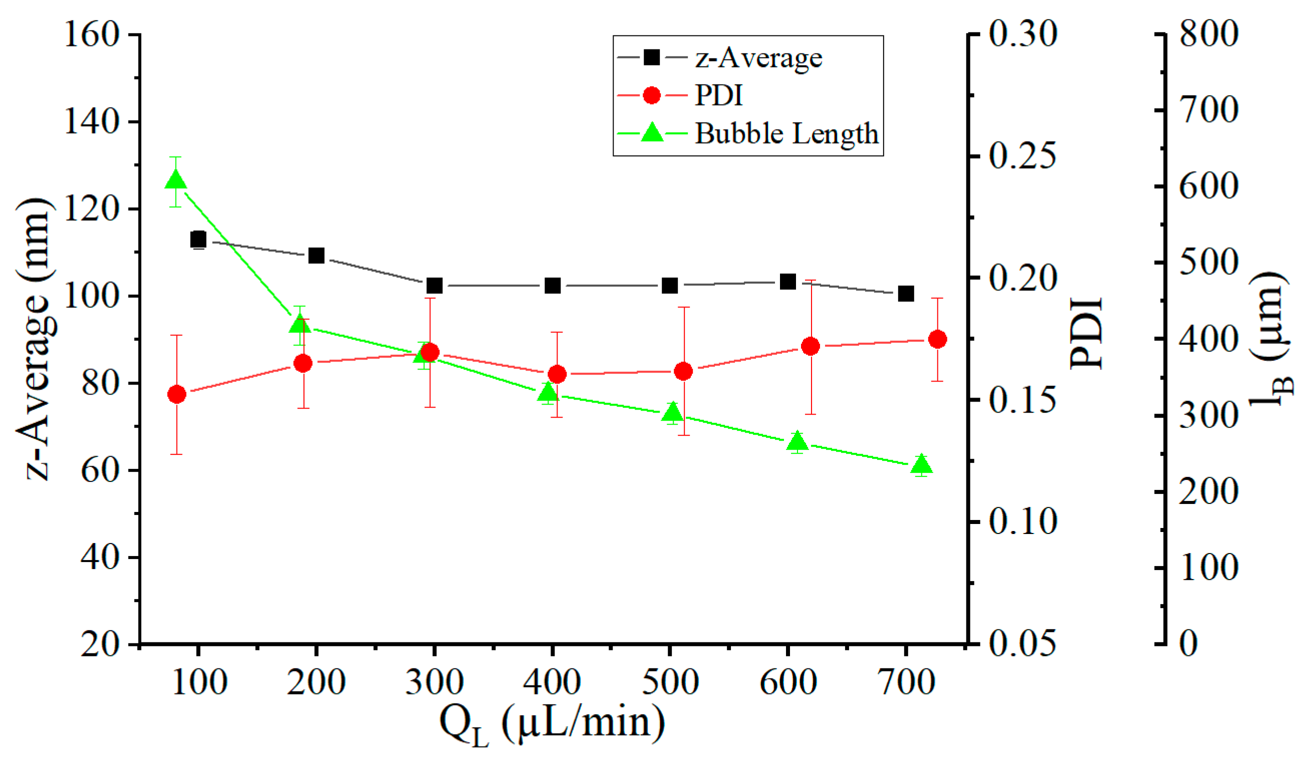 Micromachines 10 00220 g011 550