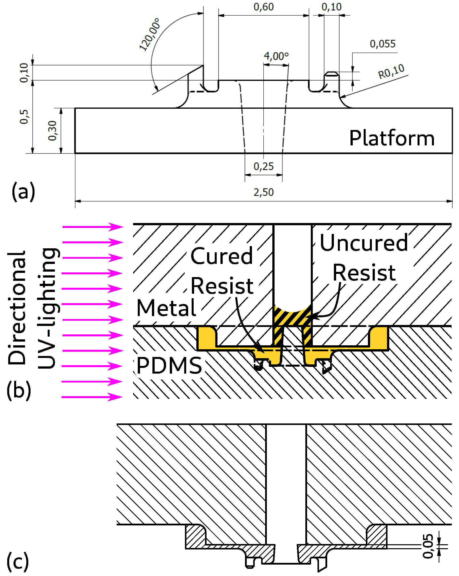 Micromachines 10 00224 g008 550