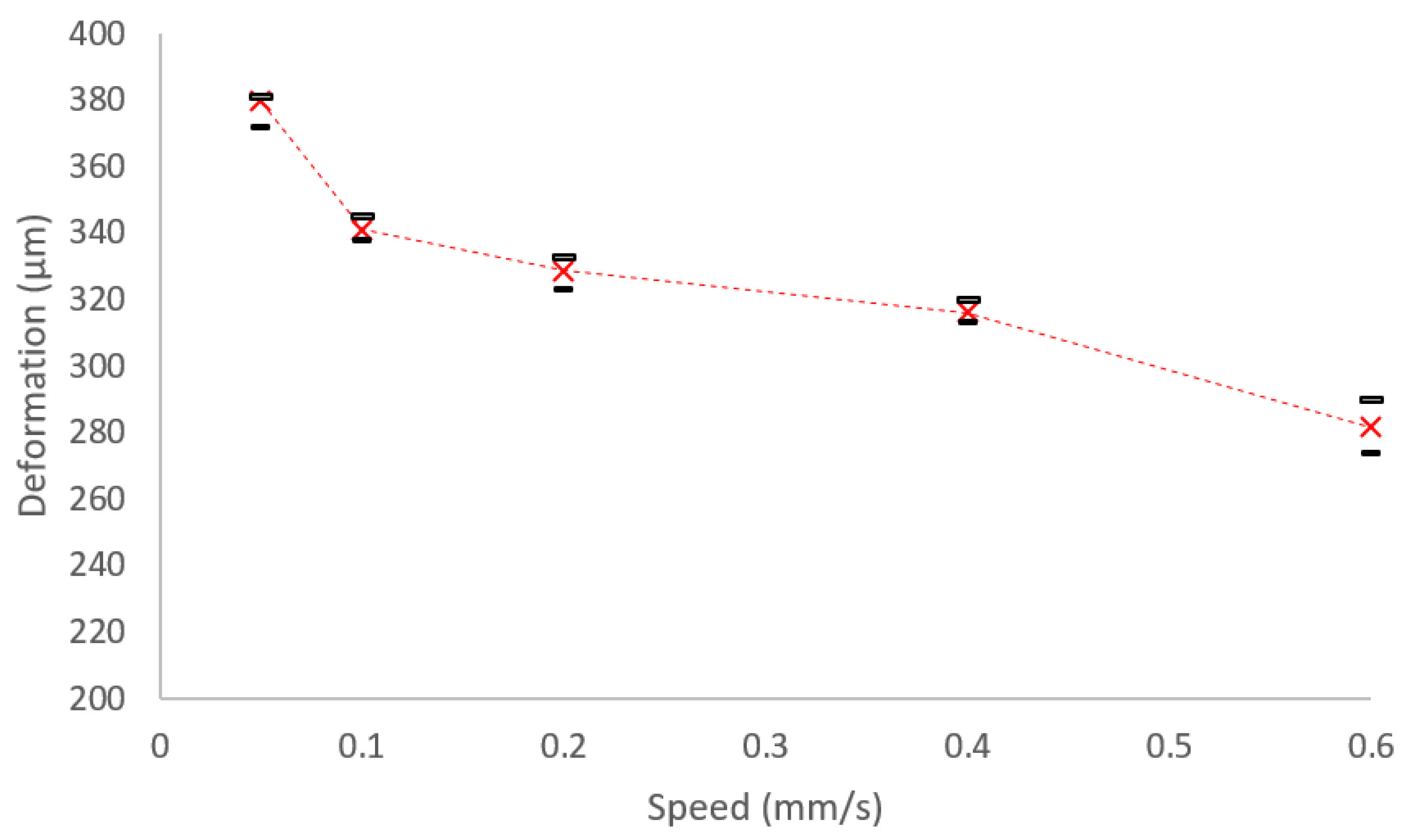 Micromachines 10 00226 g009