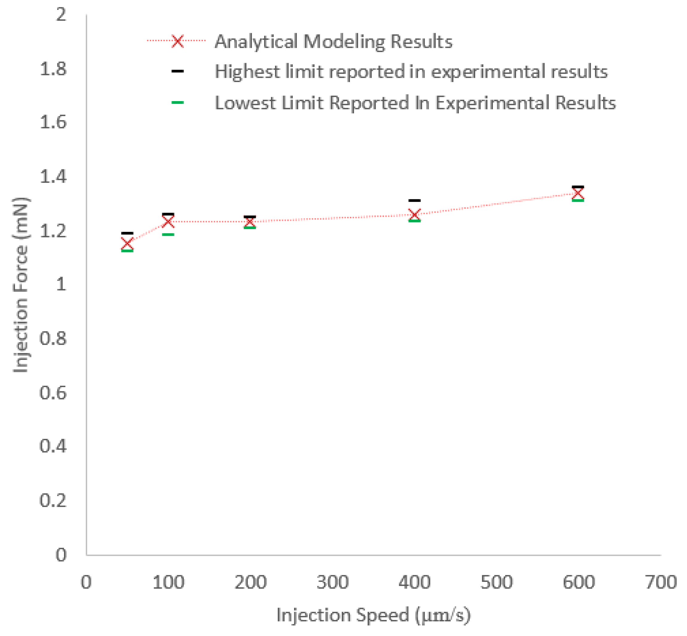 Micromachines 10 00226 g011