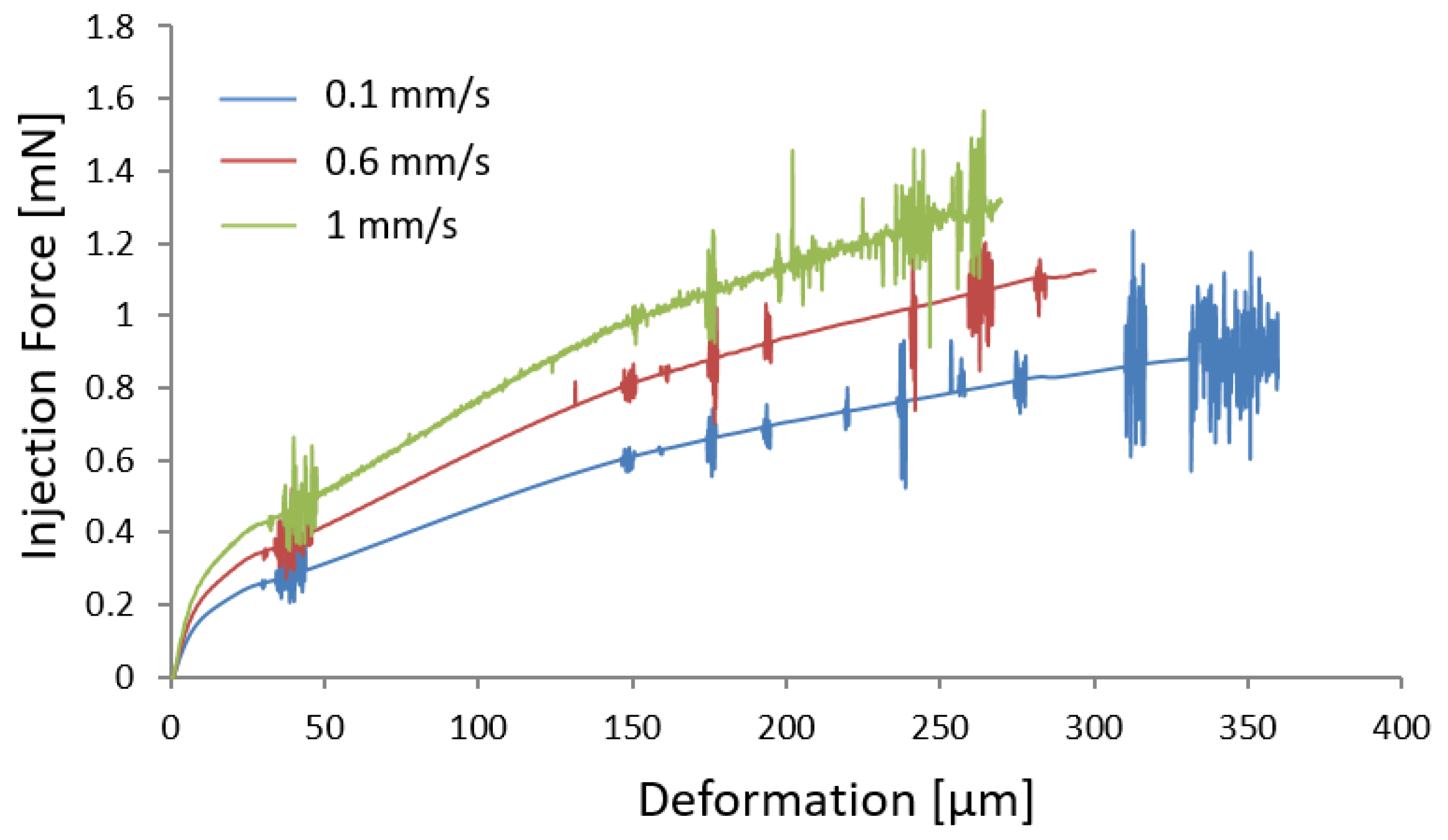 Micromachines 10 00226 g015