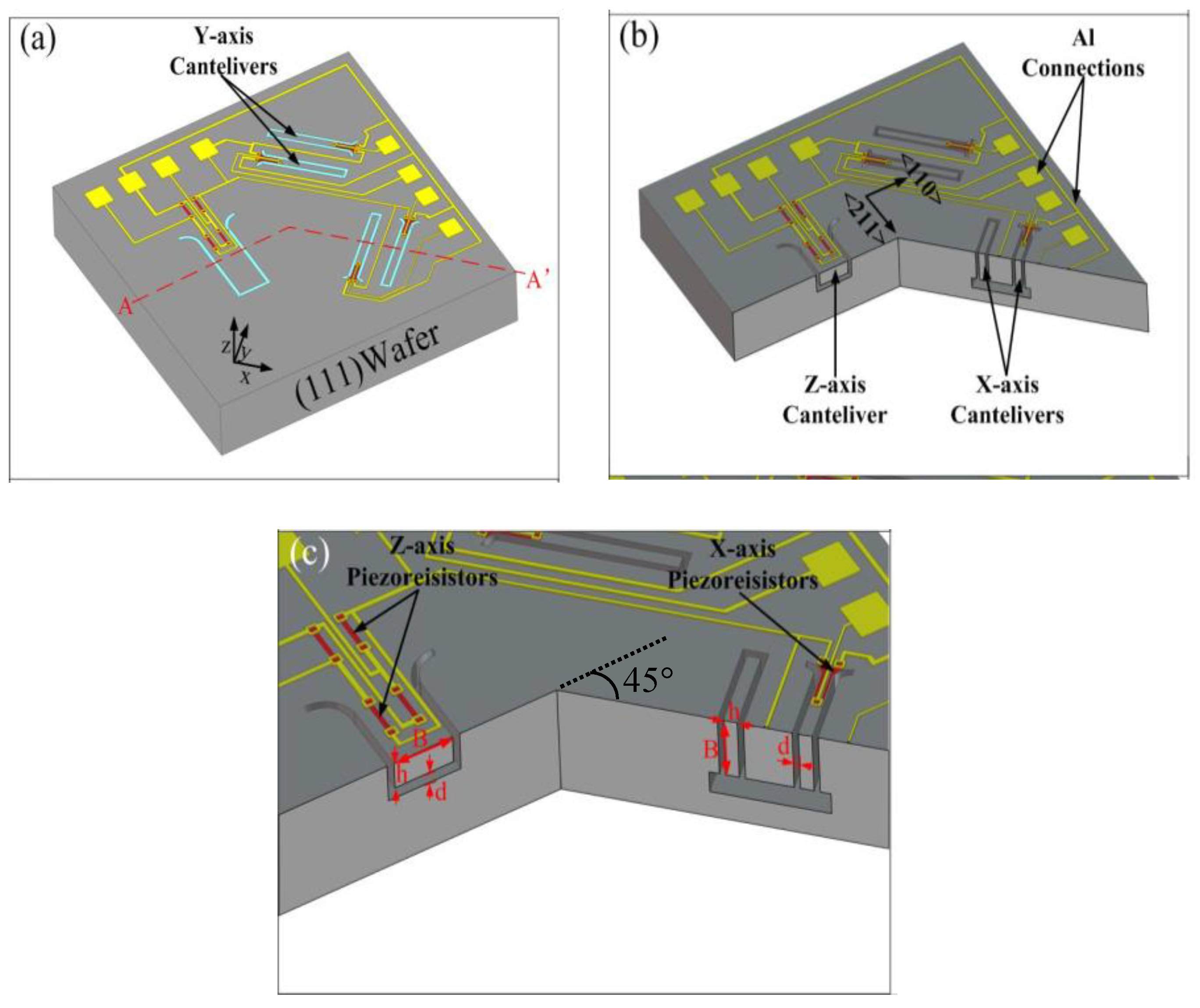 Micromachines 10 00227 g001 550