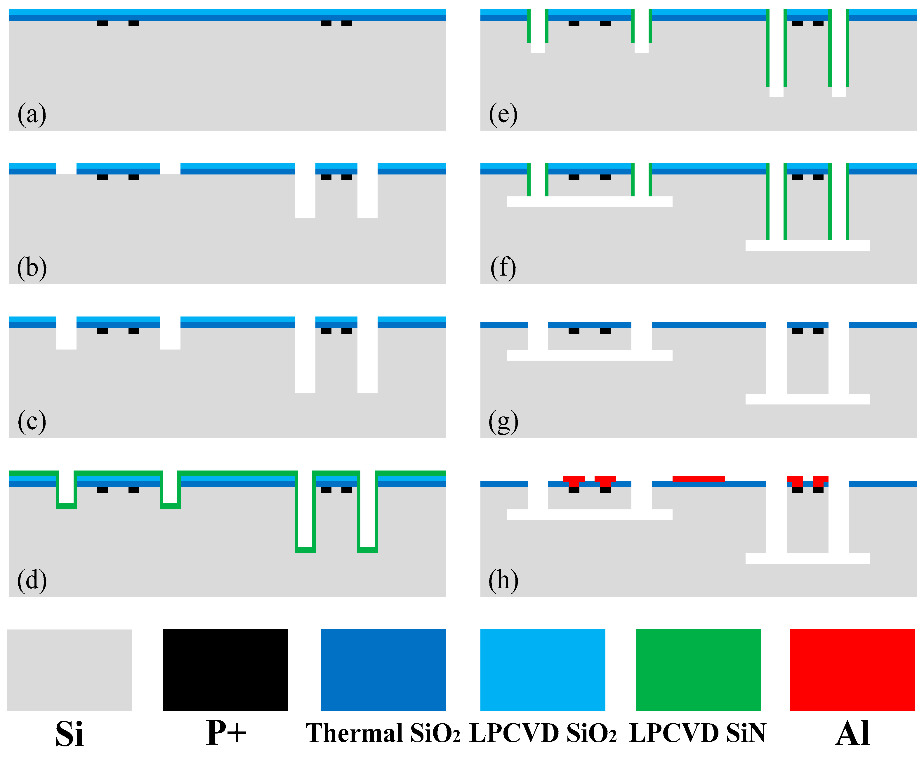 Micromachines 10 00227 g003 550