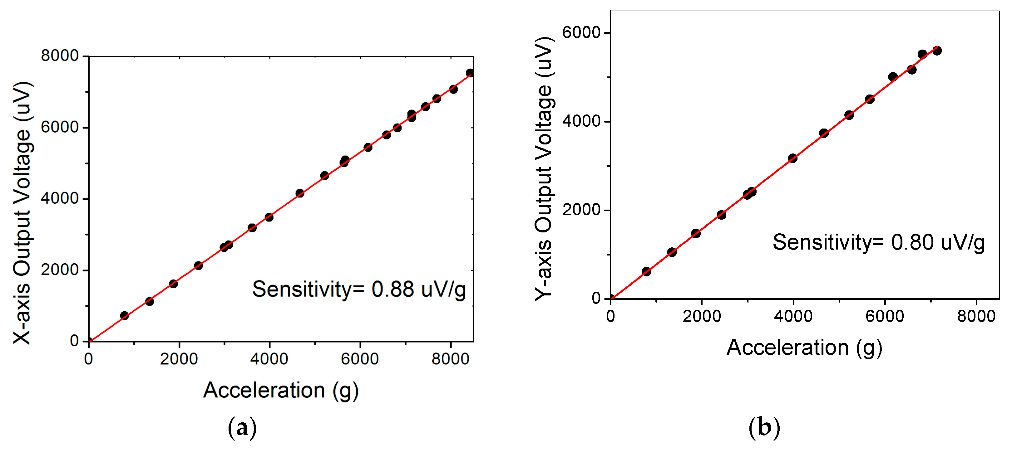 Micromachines 10 00227 g008a 550