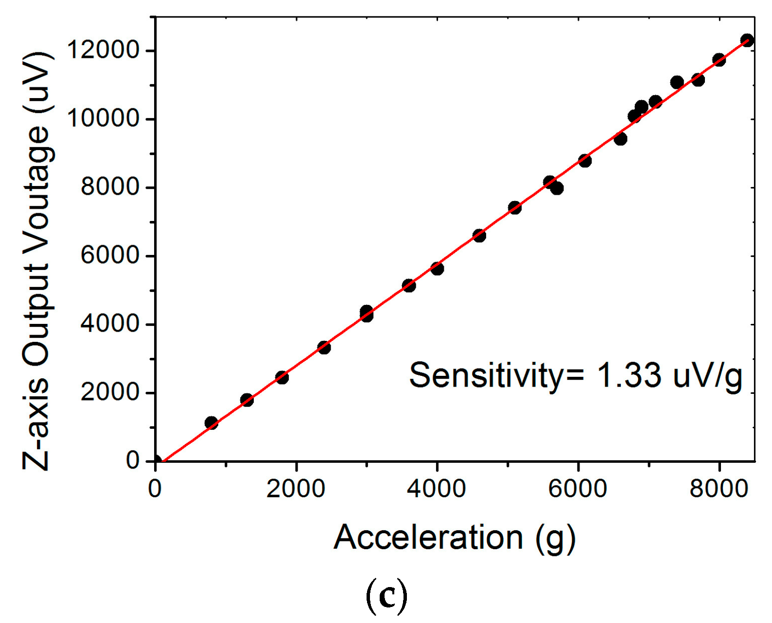 Micromachines 10 00227 g008b 550