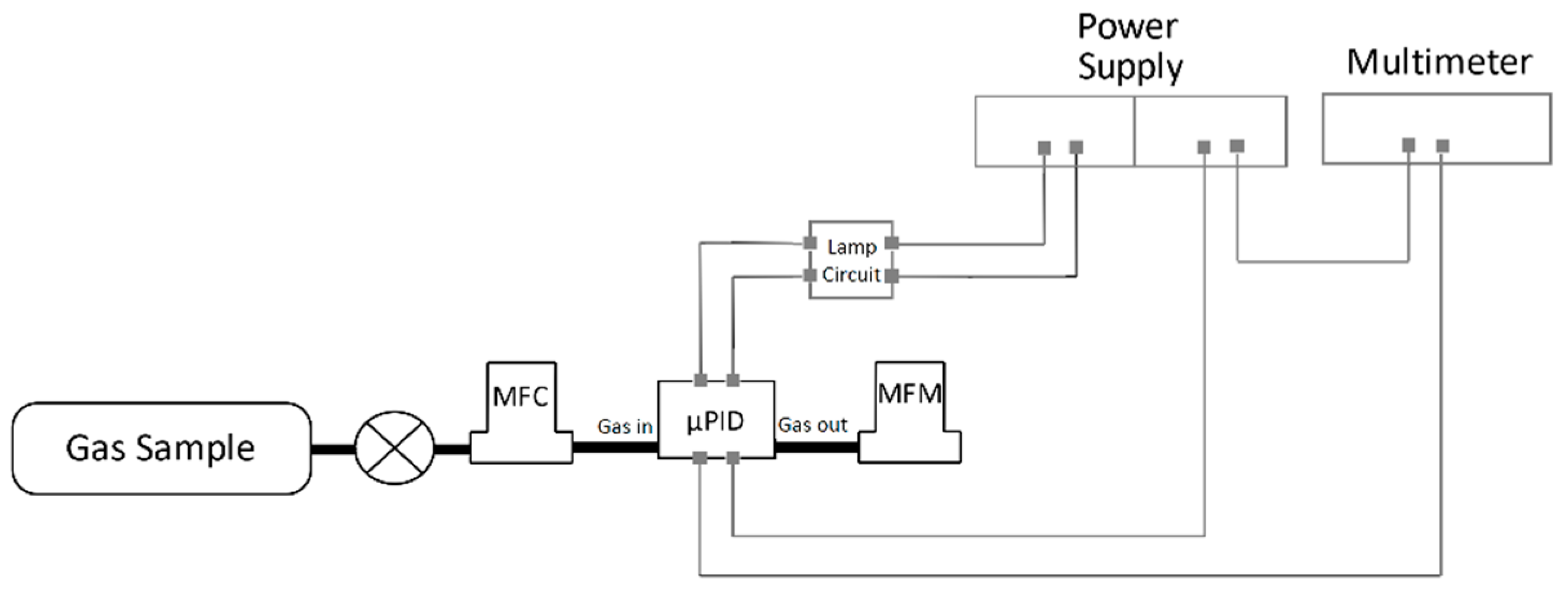 Micromachines 10 00228 g006