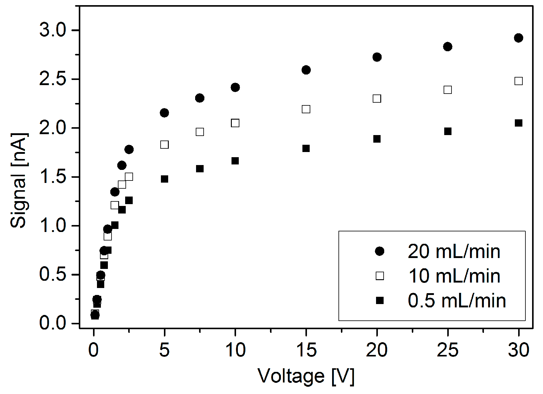 Micromachines 10 00228 g008