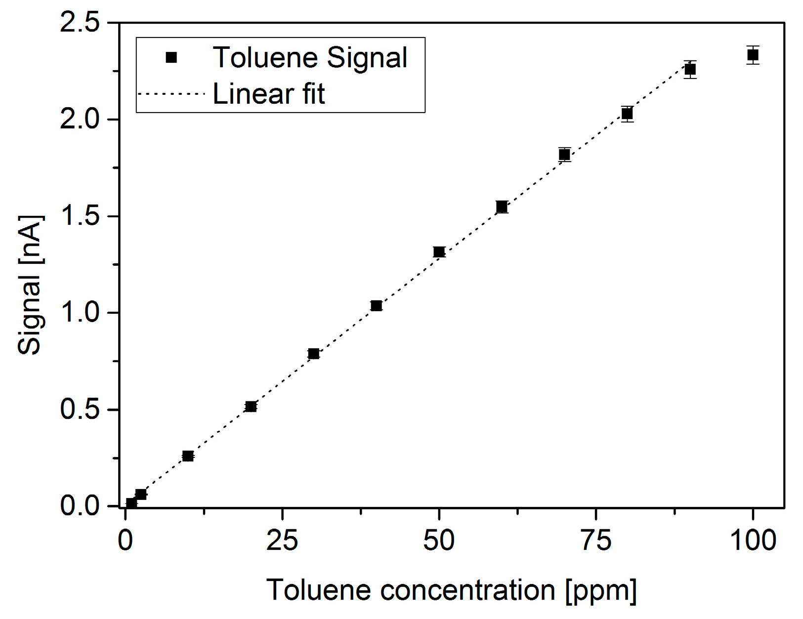 Micromachines 10 00228 g010