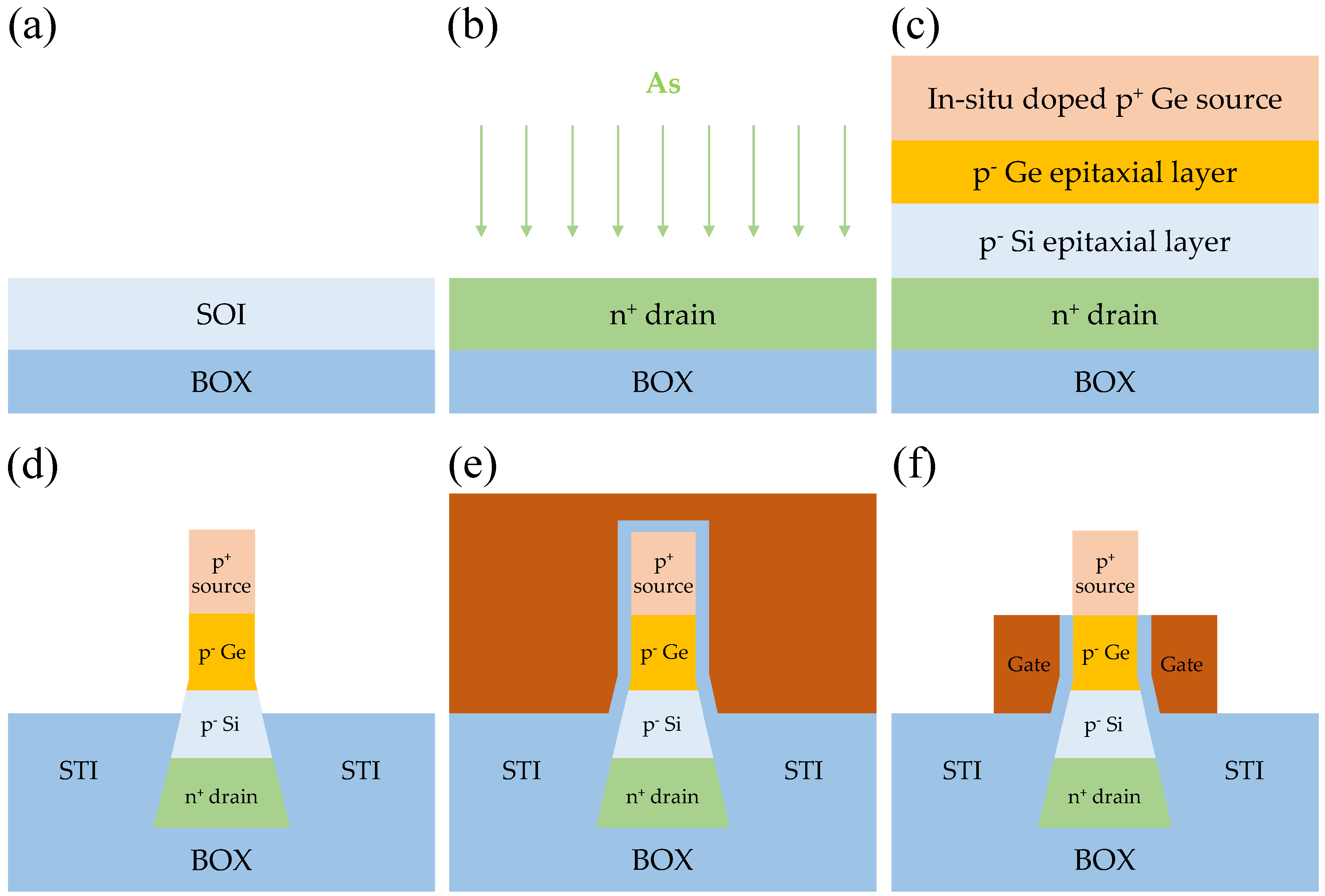 Micromachines 10 00229 g002 550