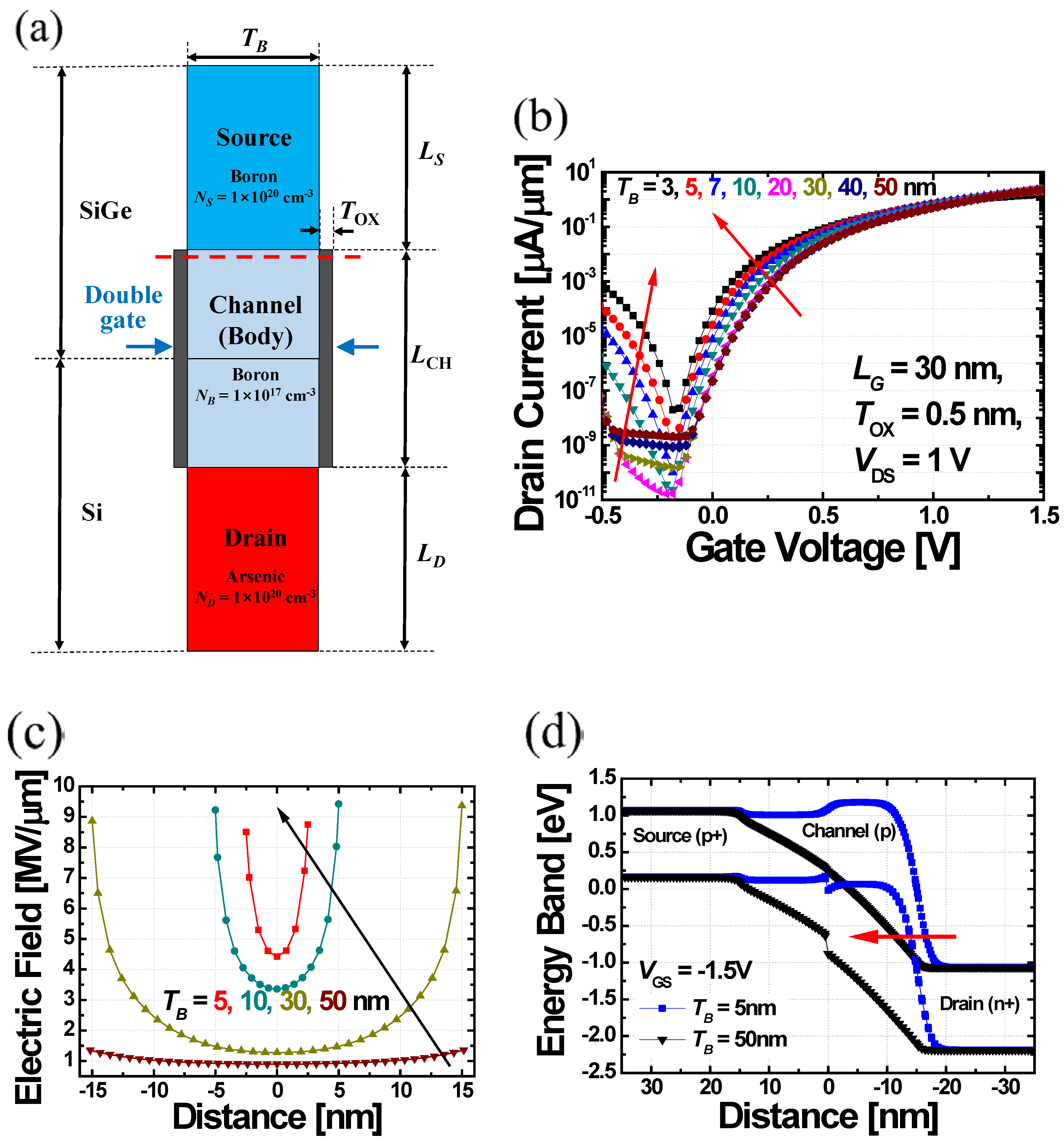 Micromachines 10 00229 g003 550