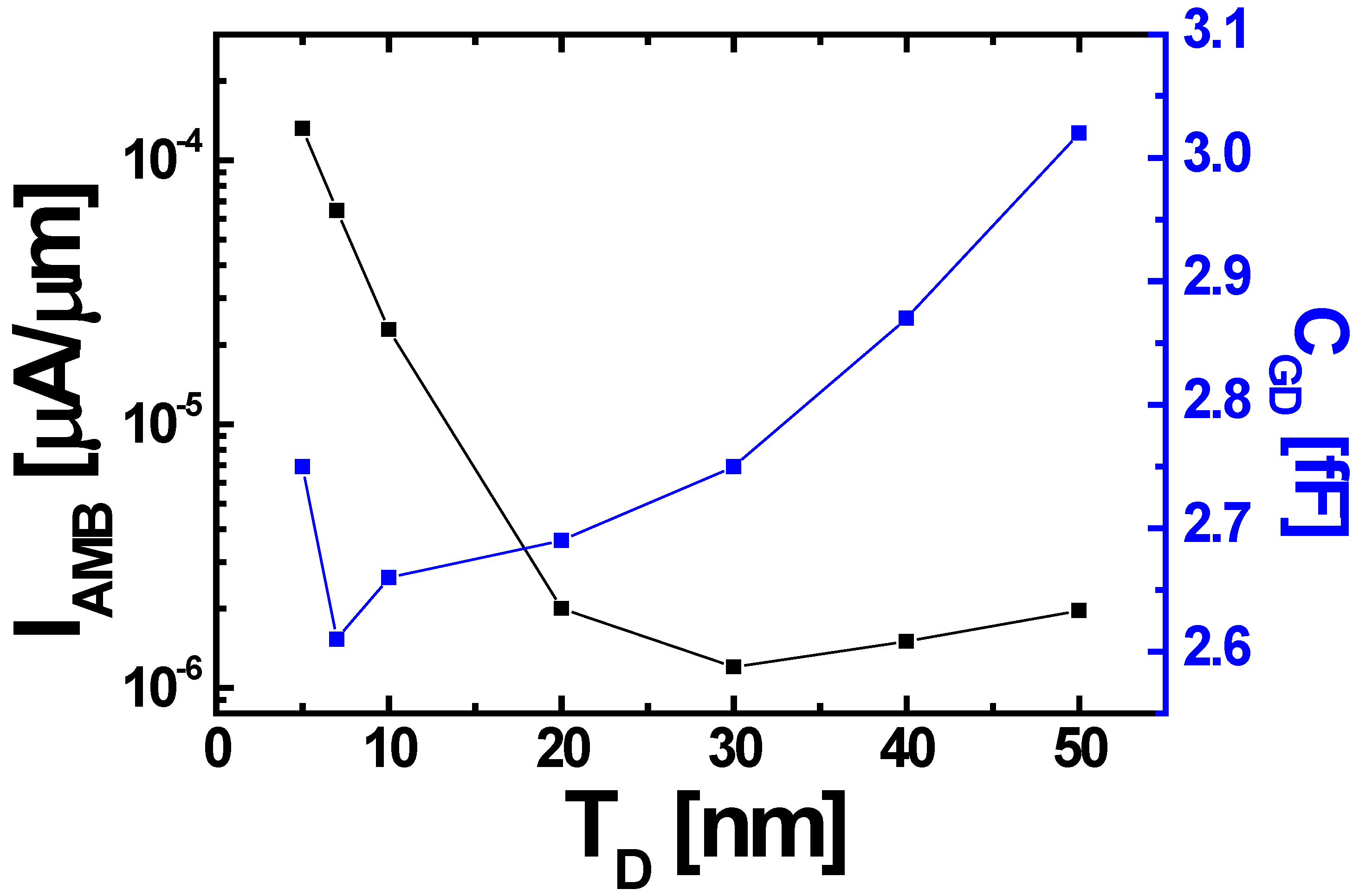 Micromachines 10 00229 g005 550