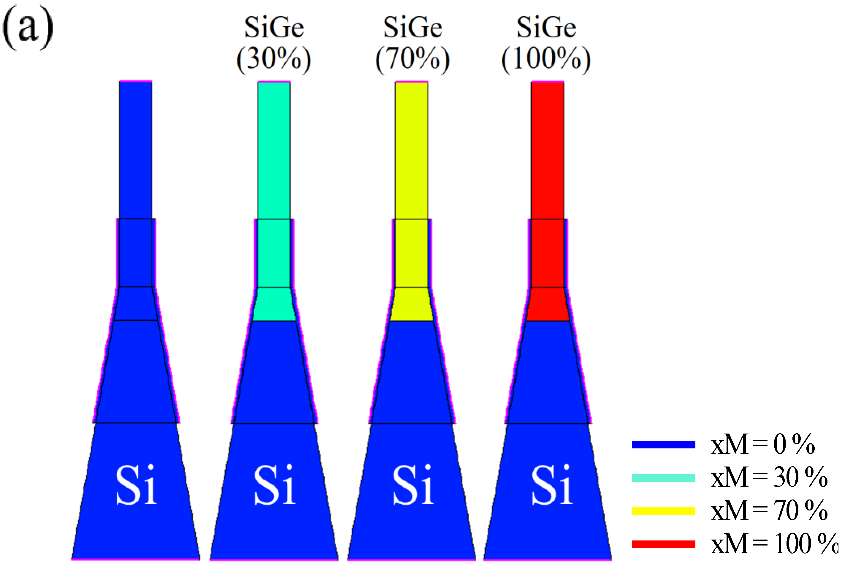 Micromachines 10 00229 g007a 550