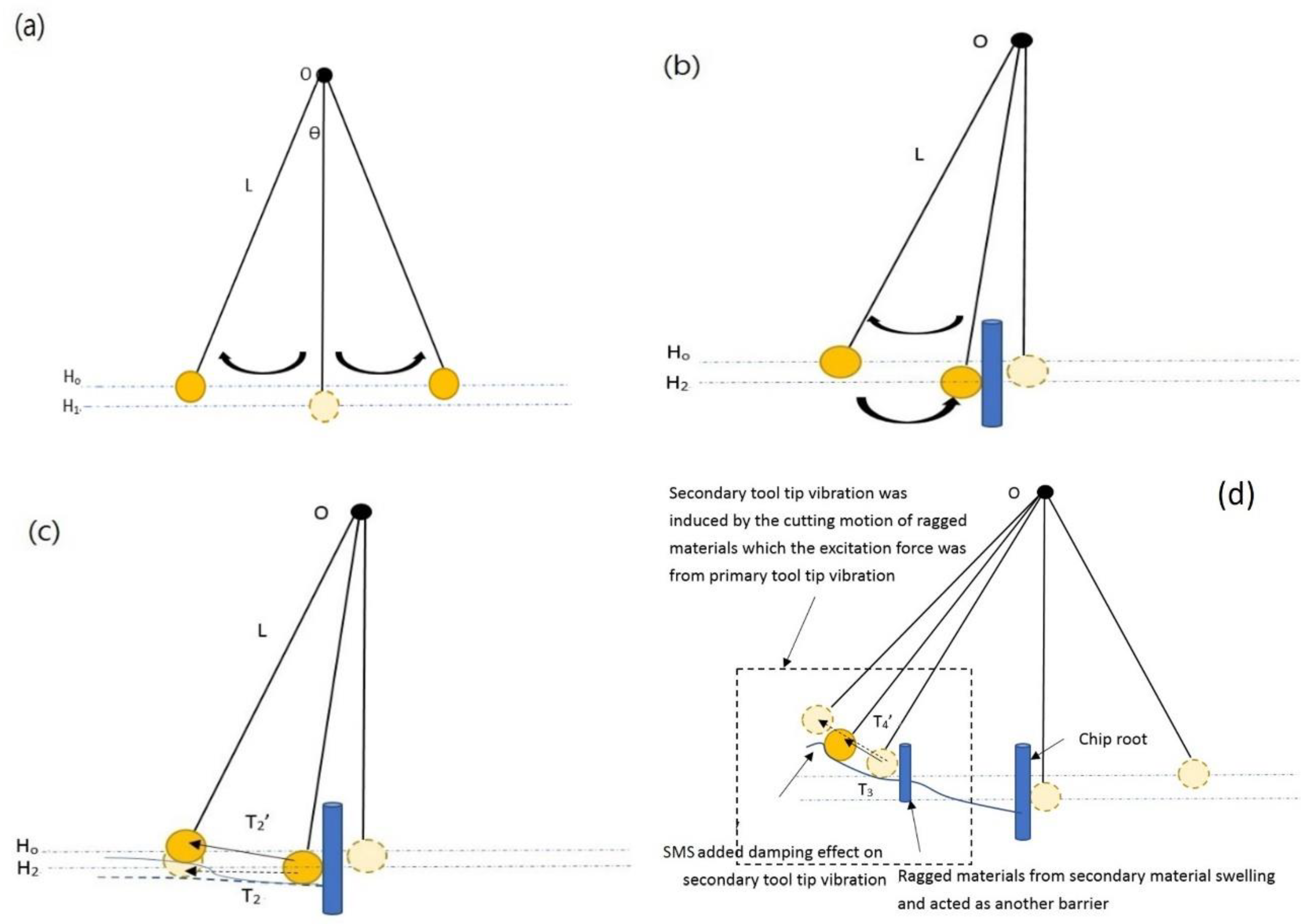 Micromachines 10 00231 g002 550