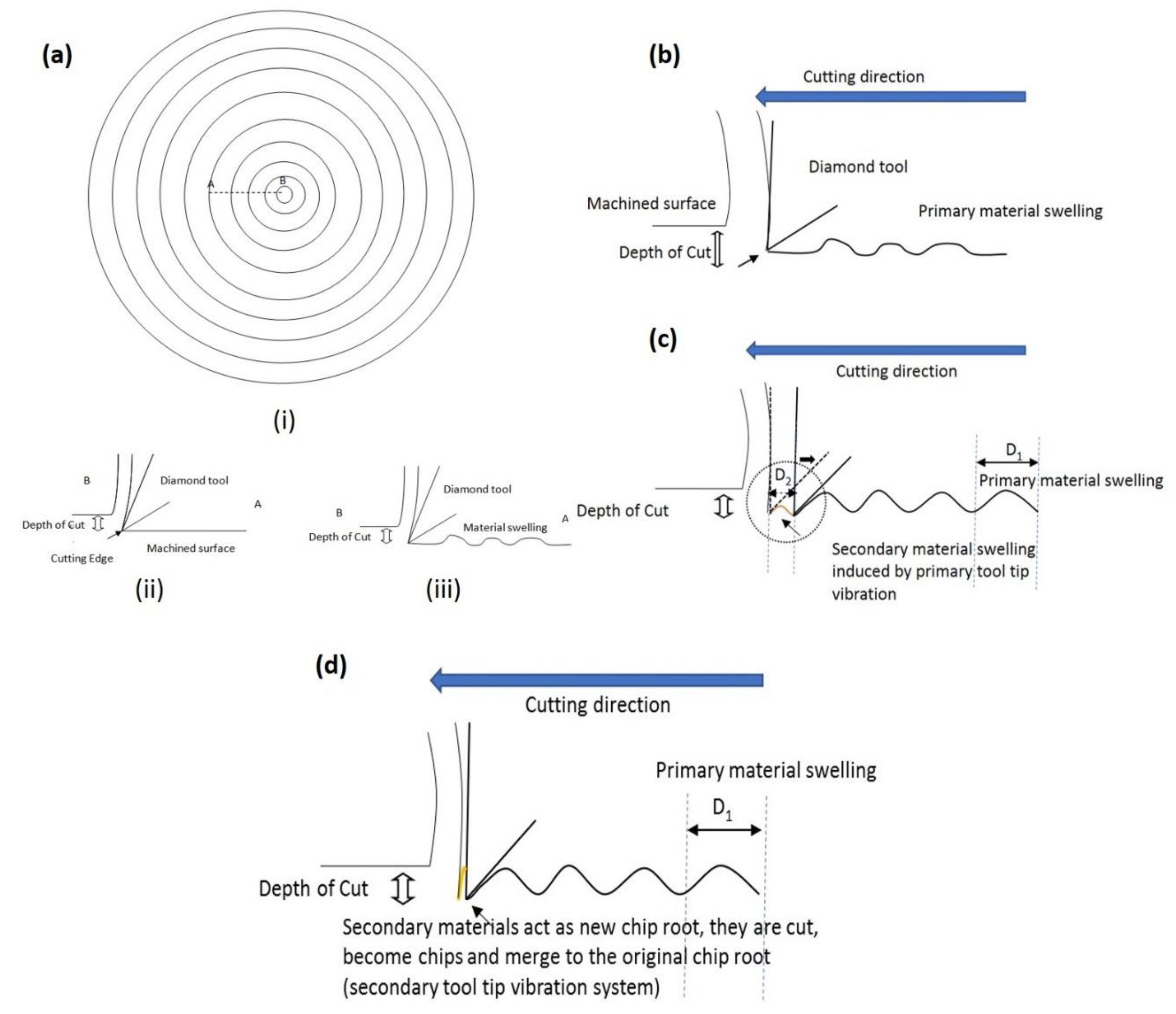 Micromachines 10 00231 g003 550